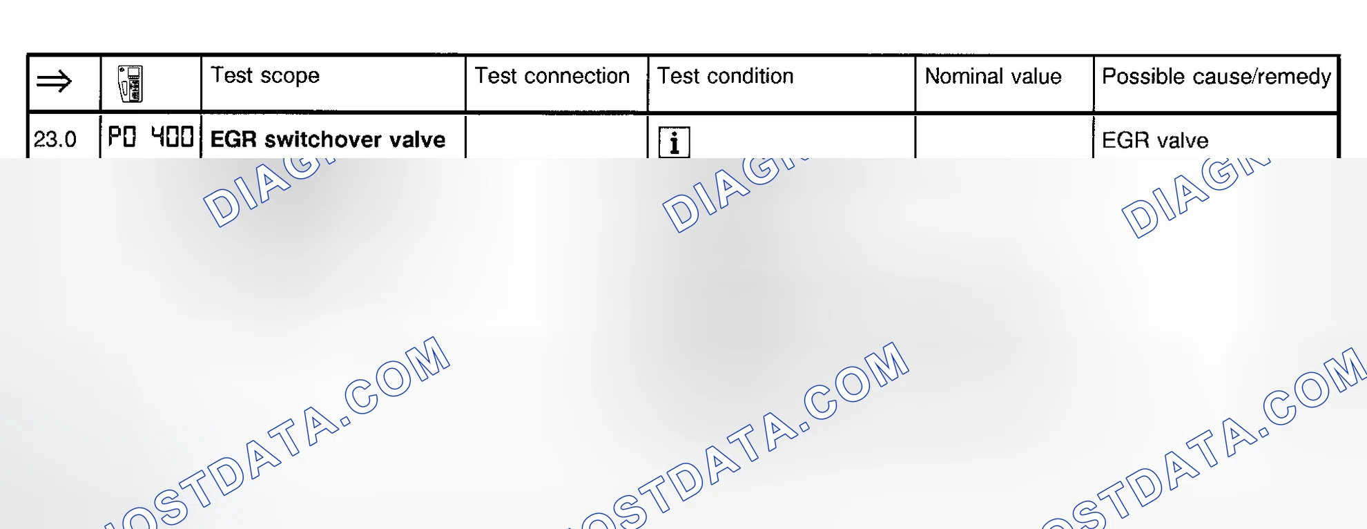 Scheme 32: Fuel Injection System Test (Step 23.0)