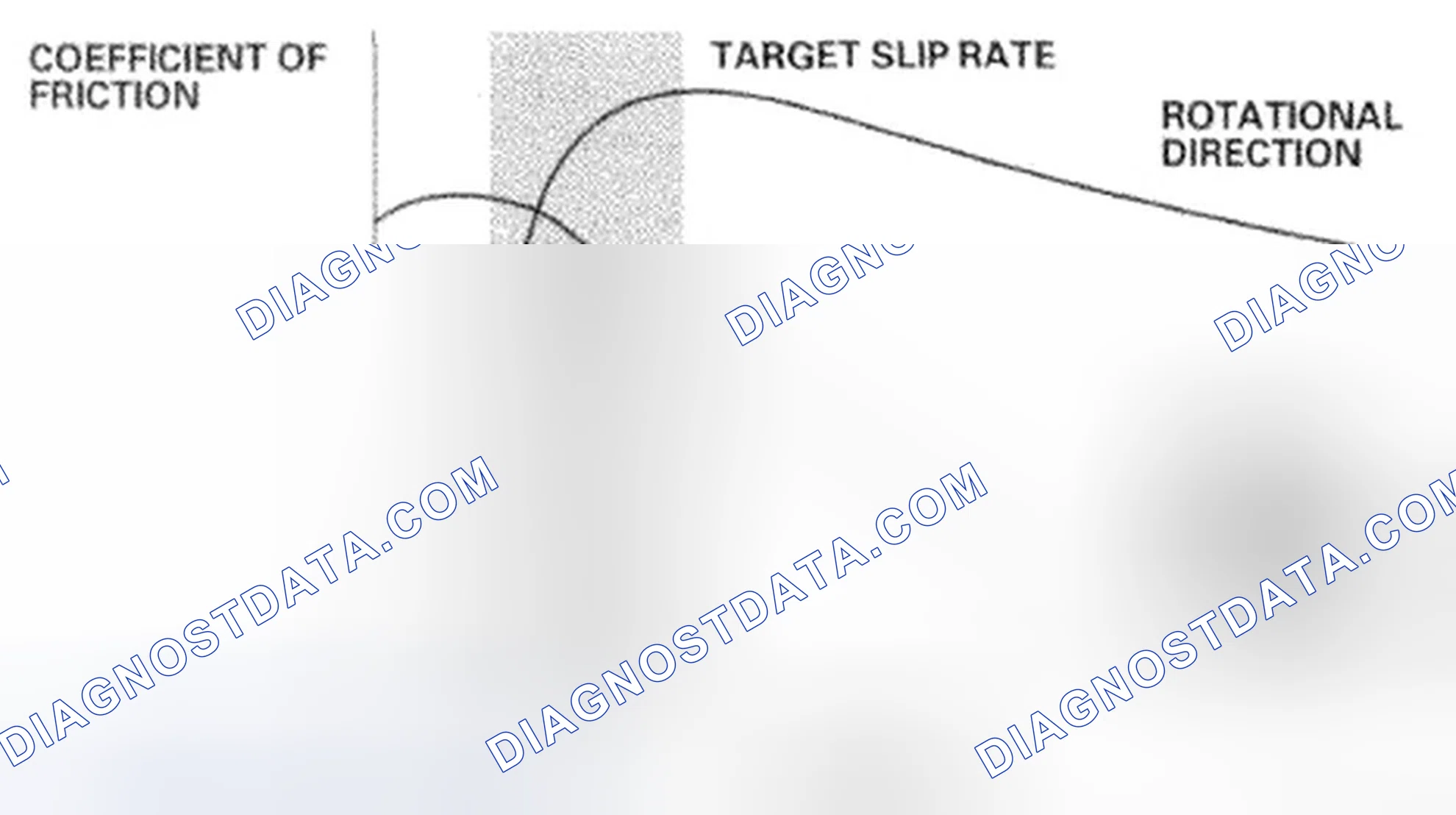 Scheme 44: Anti-lock Control
