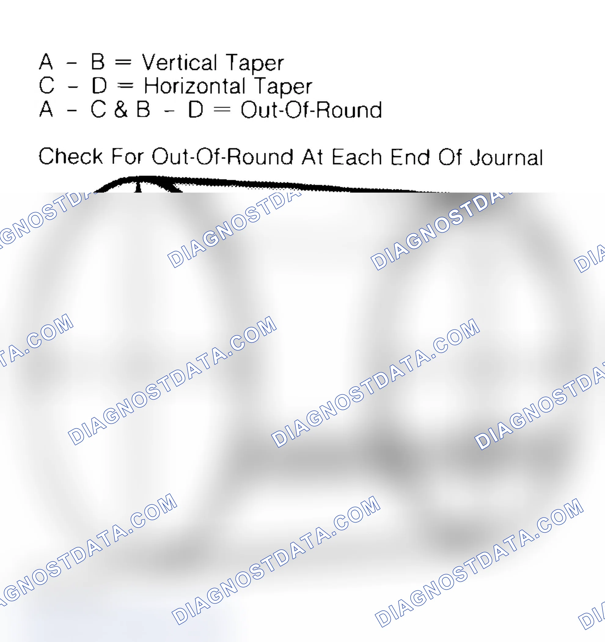 Scheme 22: Measuring Crankshaft Journals
