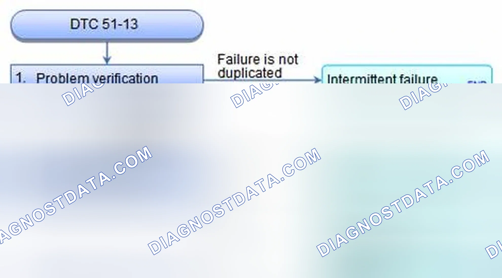 Scheme 28: DTC 51-13: Motor Drive Circuit Malfunction