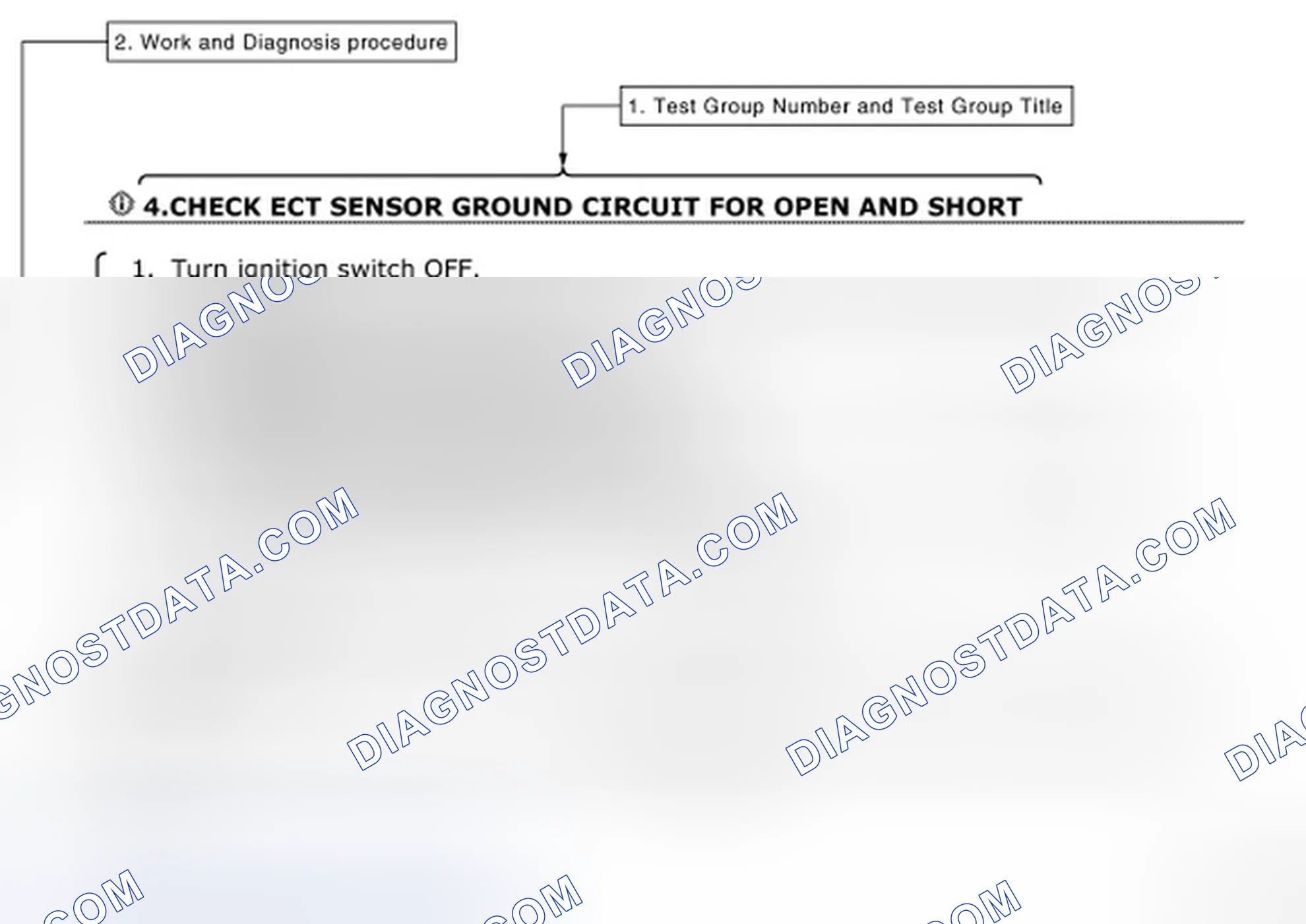 Scheme 4: How to Follow Test Groups in Trouble Diagnosis