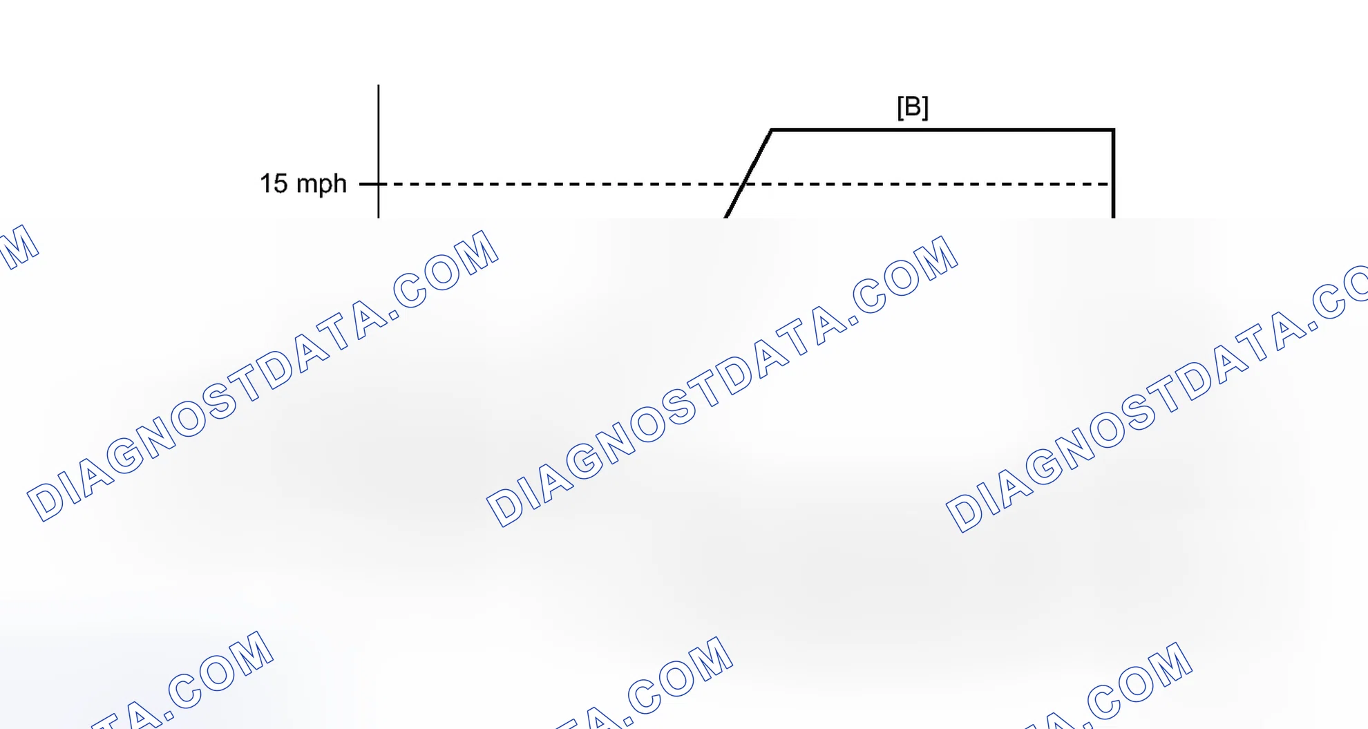 Scheme 149: CONFIRMATION DRIVING PATTERN
