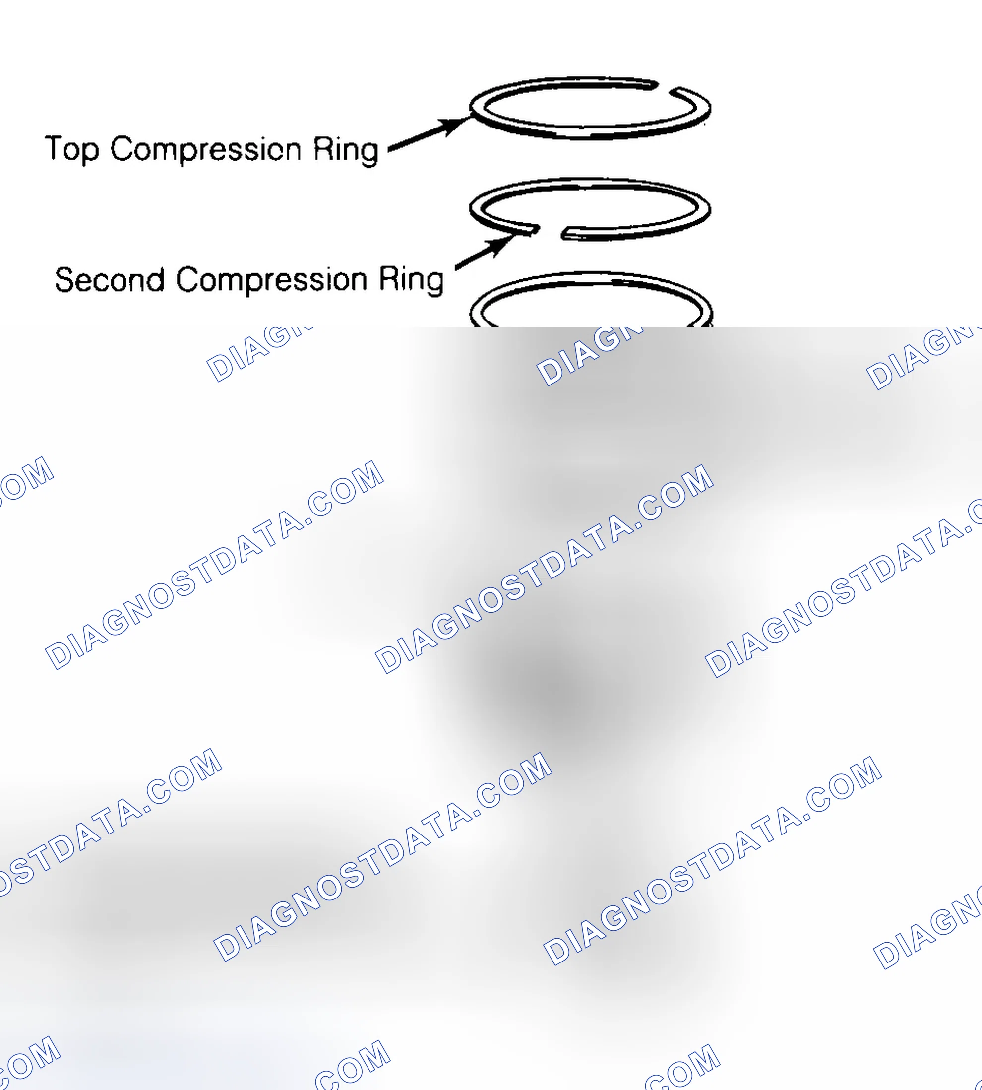 Scheme 8: Positioning Typical Piston Ring End Gap