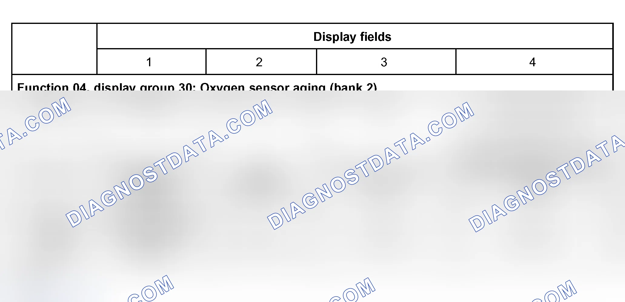 Scheme 80: Display Group 30: Oxygen Sensor Aging (Bank2), 1997