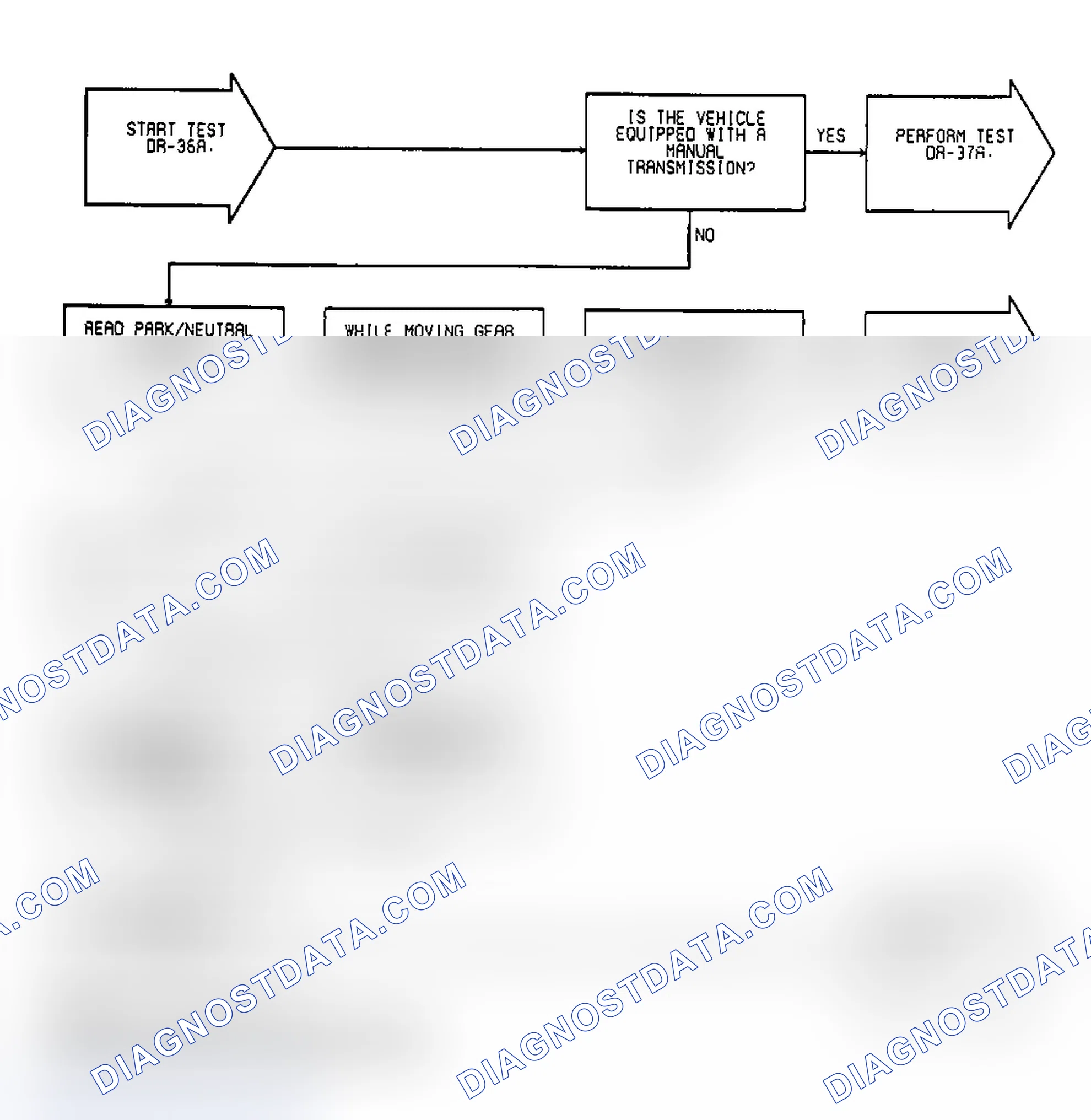 Scheme 167: Test DR-36A: (1 of 2) Park/Neutral Switch Operation