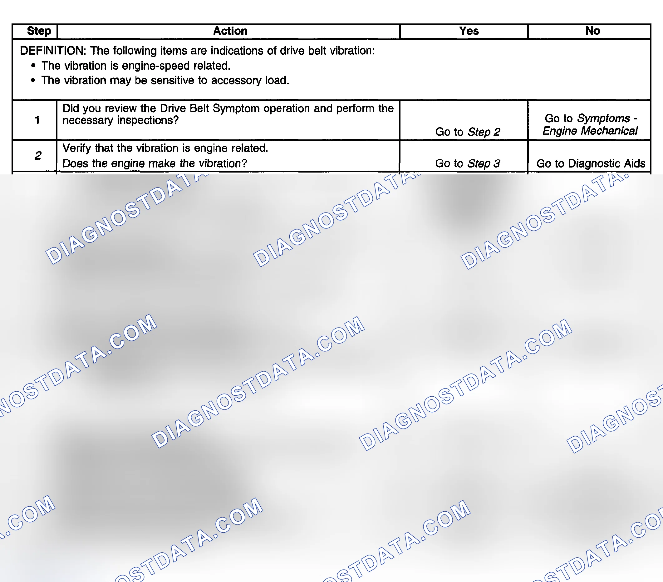 Scheme 26: Test Description