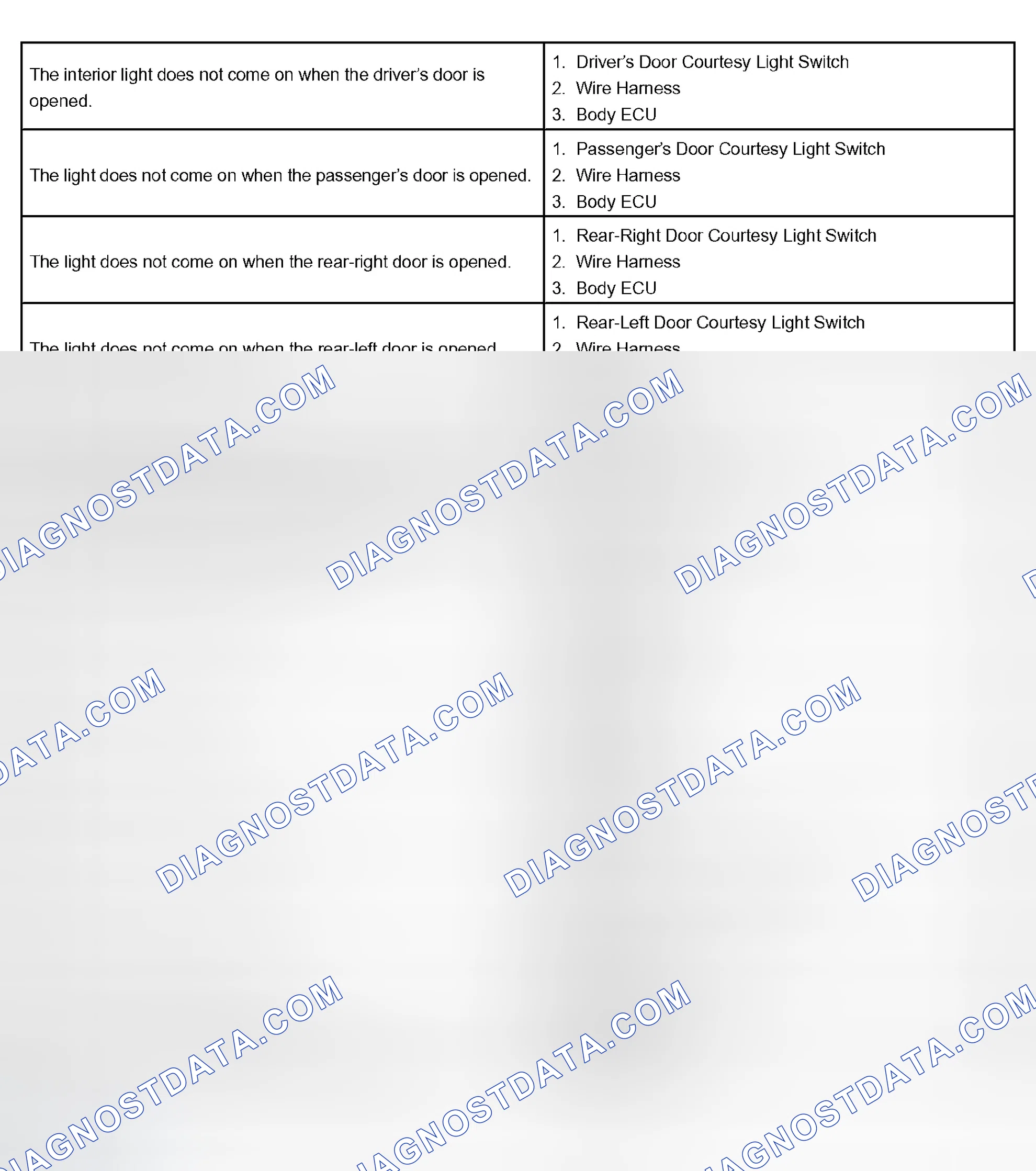 Scheme 145