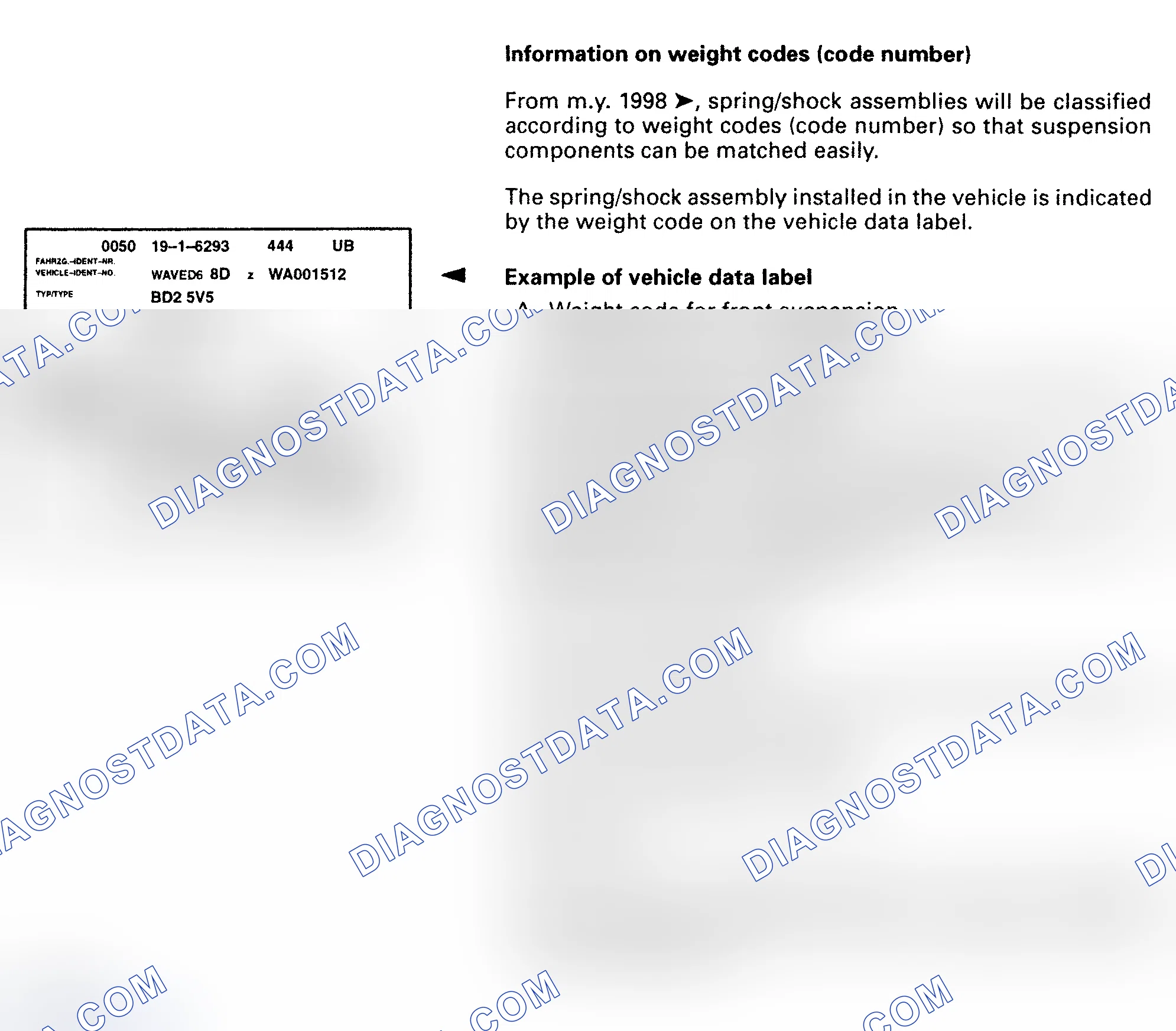 Scheme 38: SUSPENSION WEIGHT CODES
