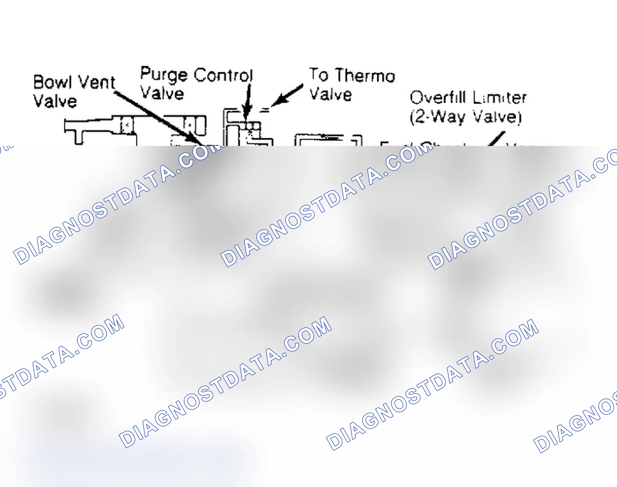 Scheme 7: MAINTENANCE