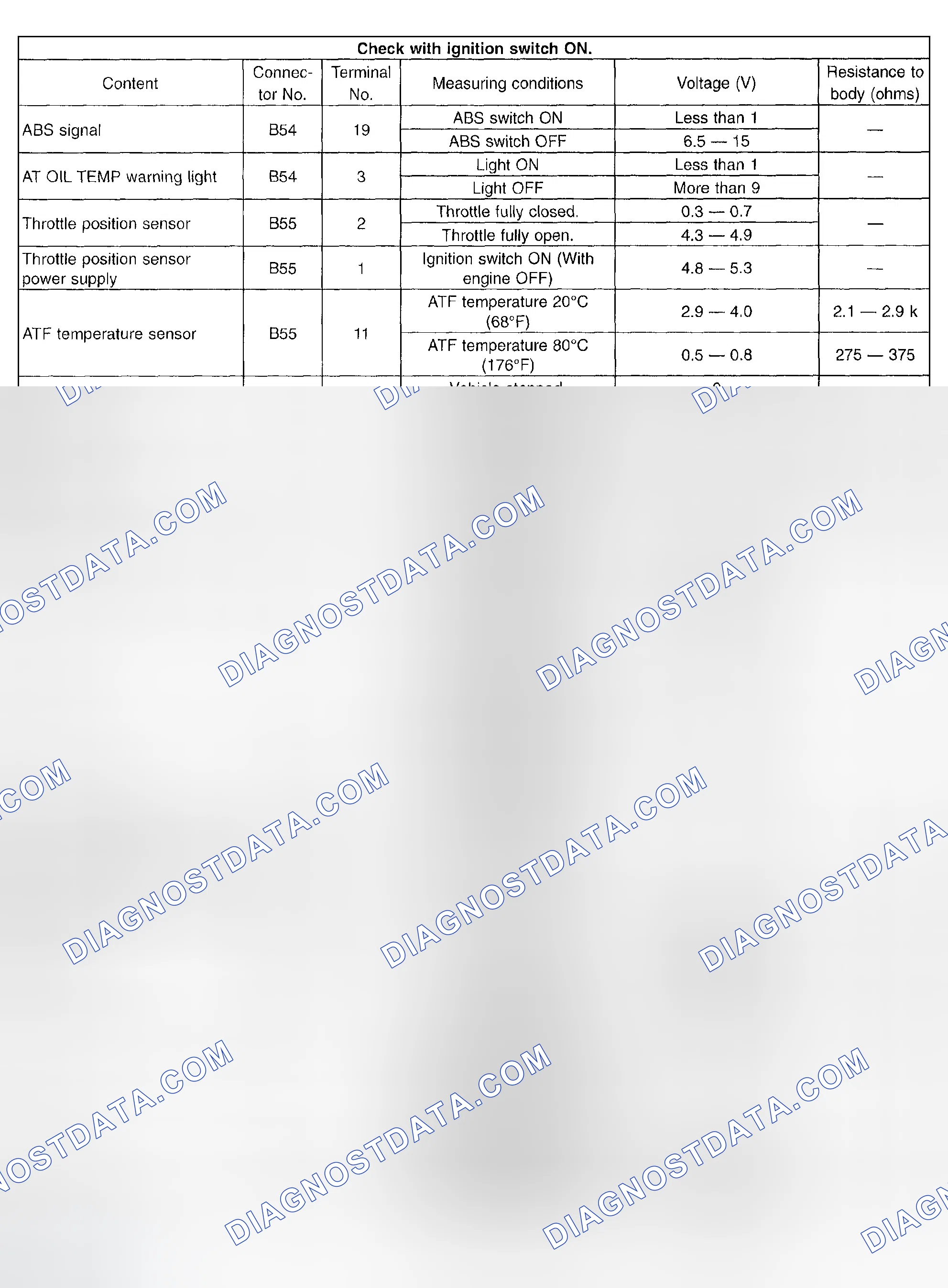 Scheme 677: Transmission Control Module (TCM) - I/O Signal (2 Of 3)