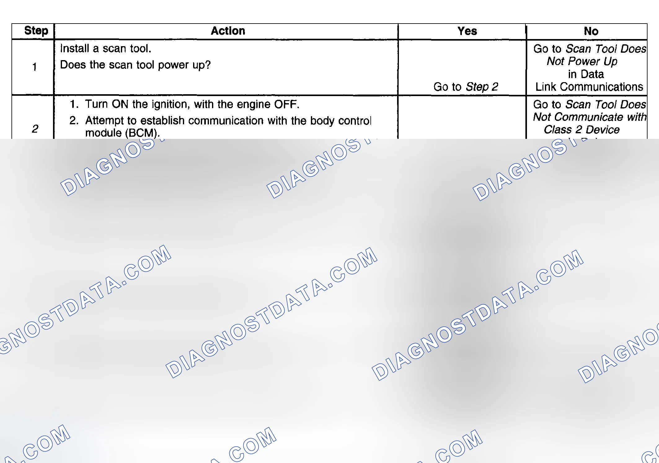 Scheme 7: Test Description