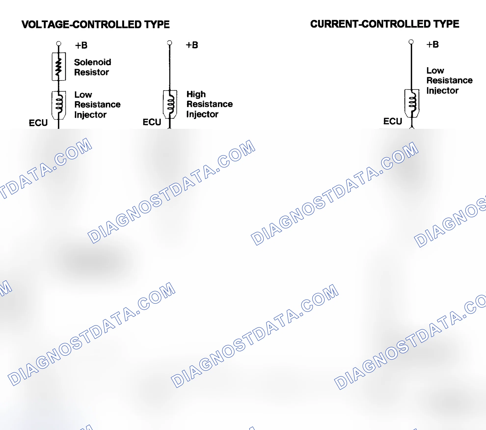 Scheme 4: Injector Driver Types - Current and Voltage