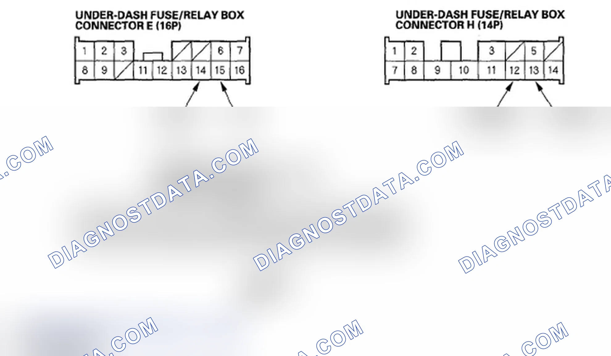 Scheme 37: Safety Indicator Input Test