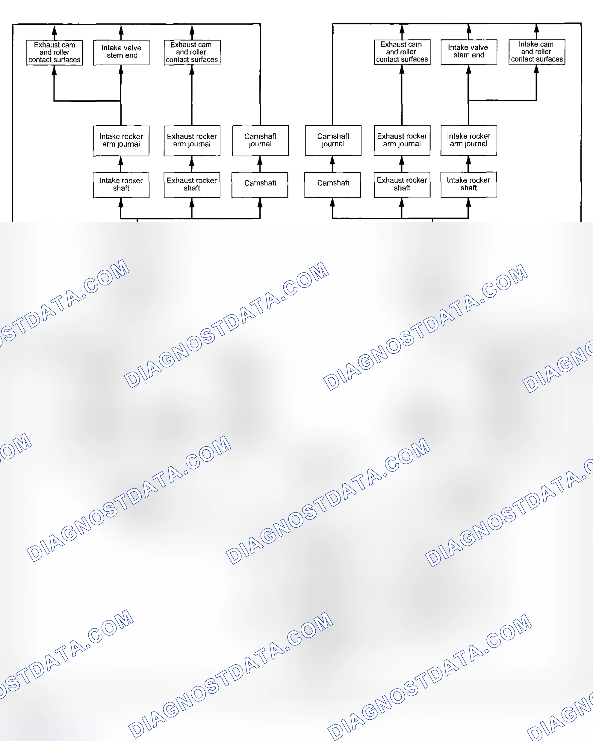 Scheme 9: Engine Oil Flow