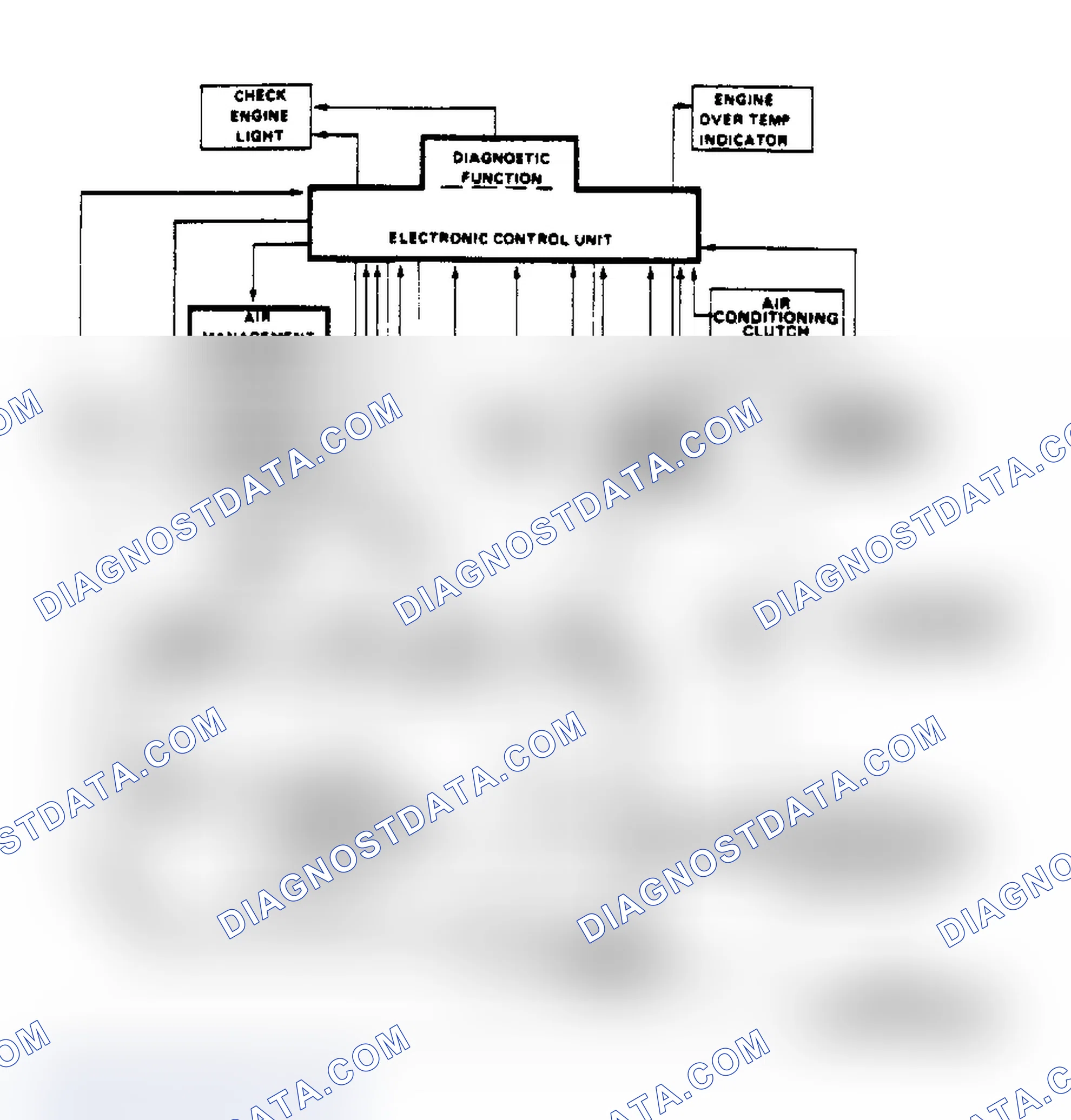 Scheme 95: Schematic of Computer Command Control System