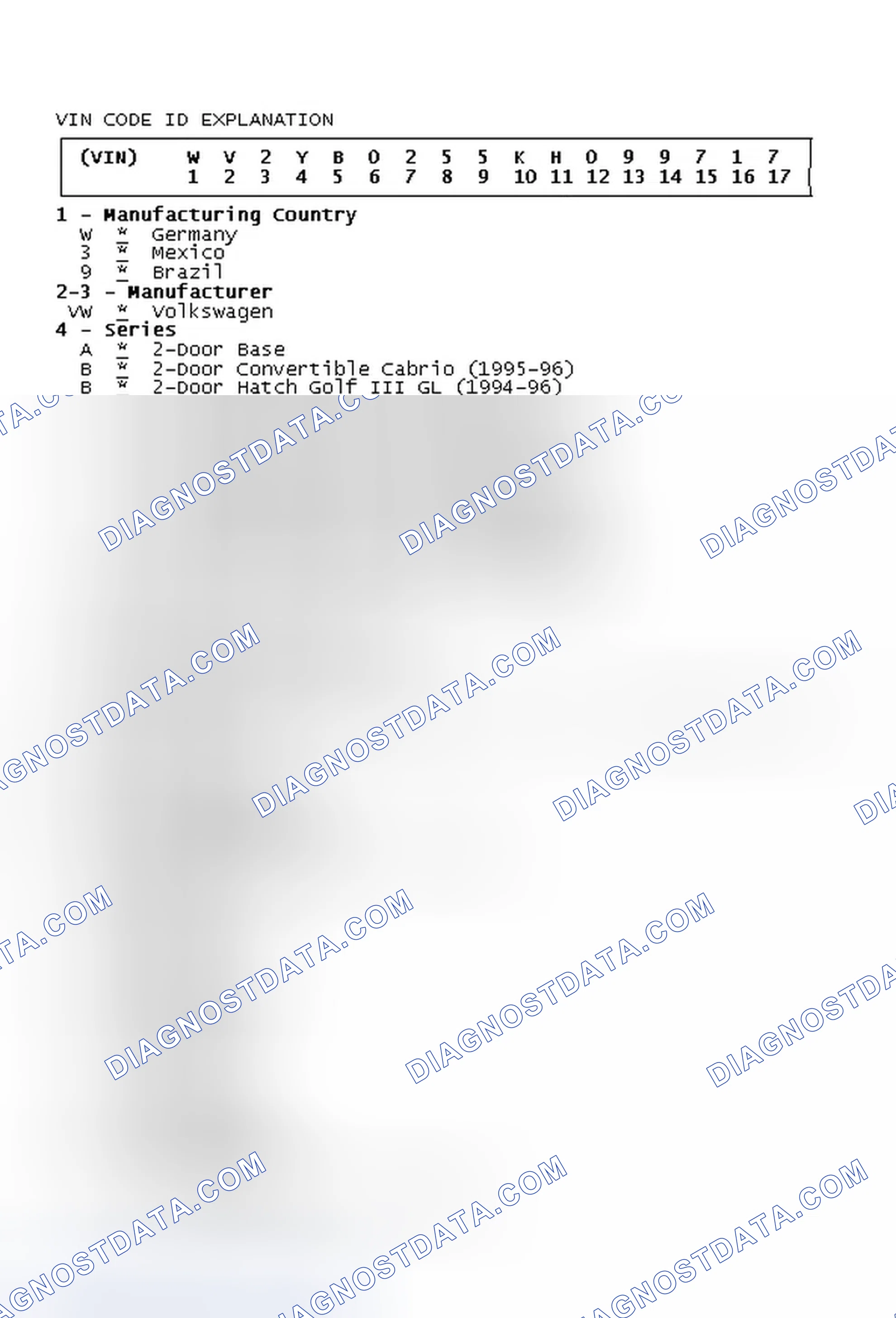Scheme 1: VIN Code ID Explanation