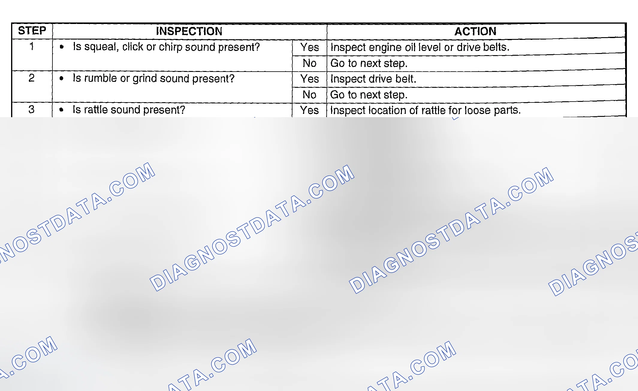 Scheme 306: Diagnostic Procedure