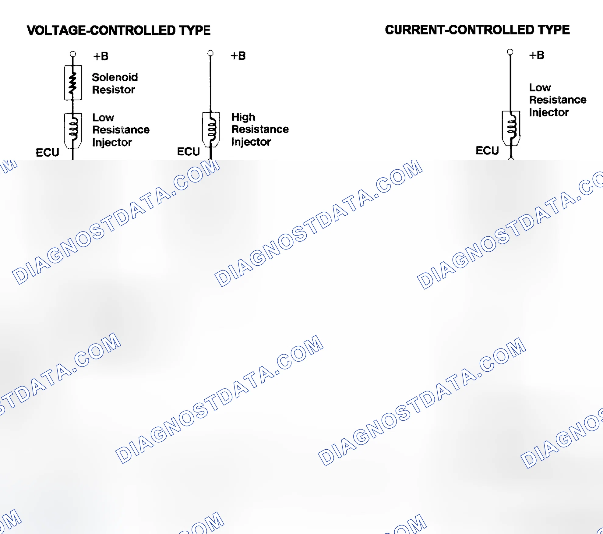 Scheme 4: Injector Driver Types - Current and Voltage