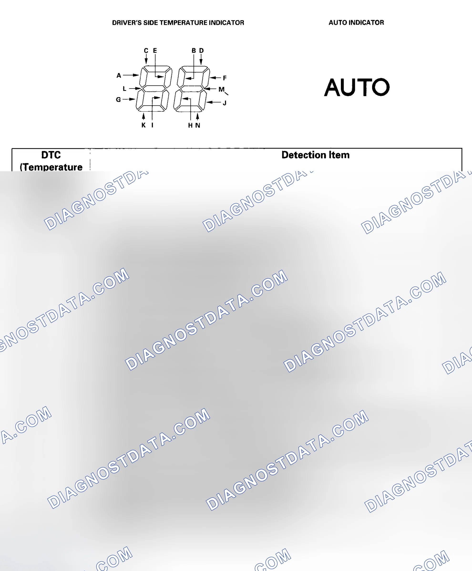 Scheme 5: Checking DTCs by DTC Indicator