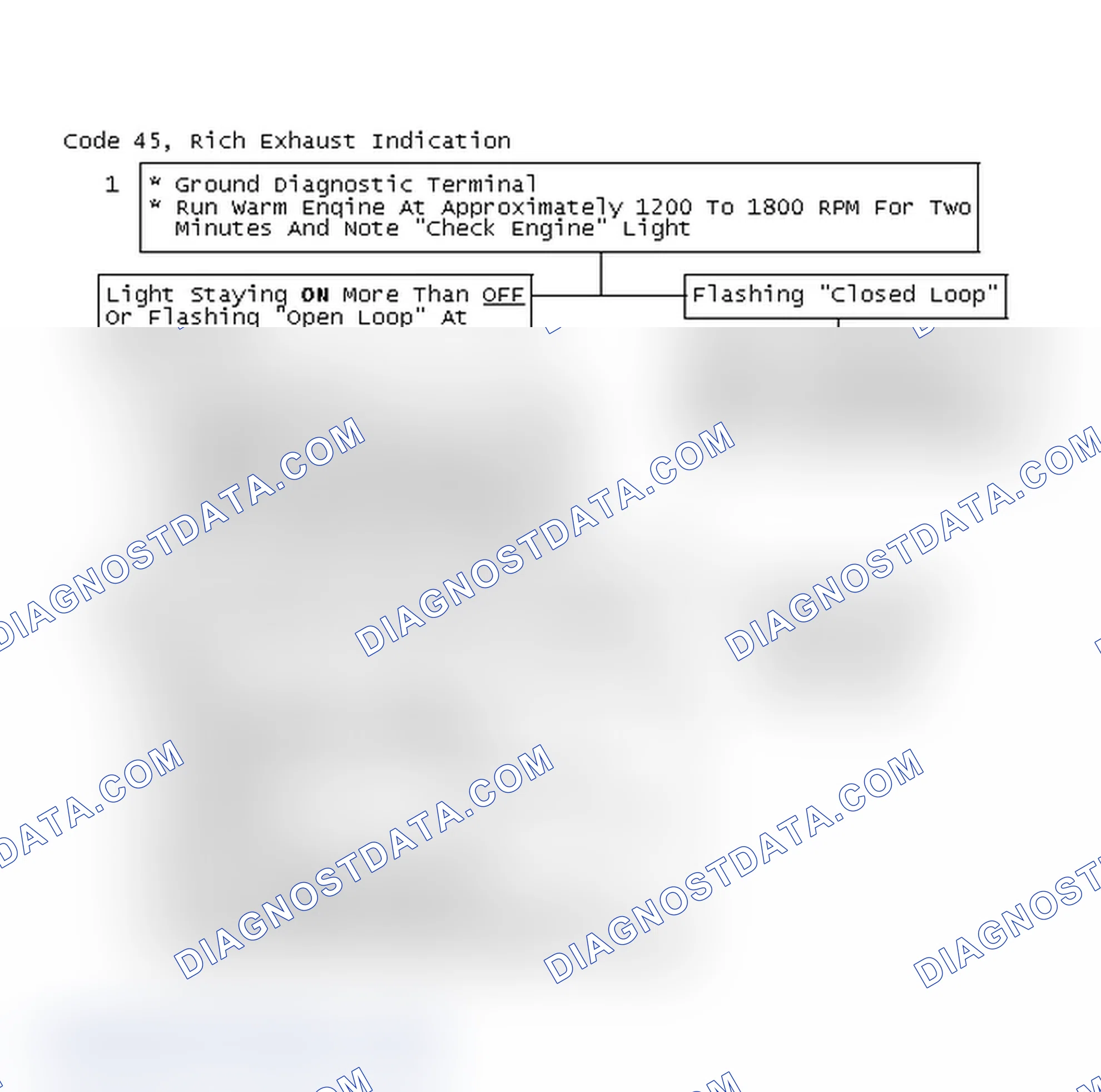 Scheme 212: Code 45, Rich Exhaust Indication