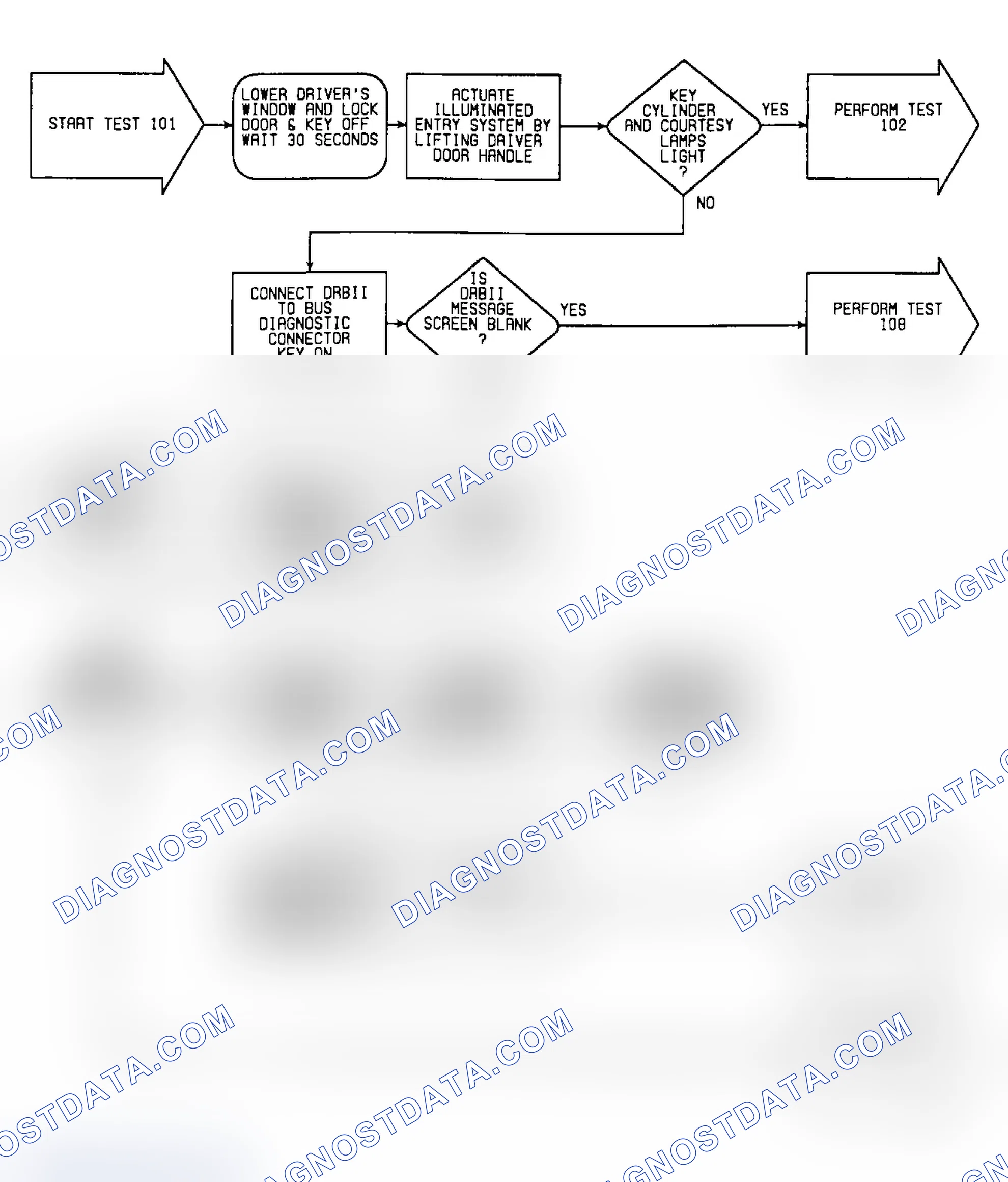 Scheme 216: Test 101: Flow Chart (1 of 4)