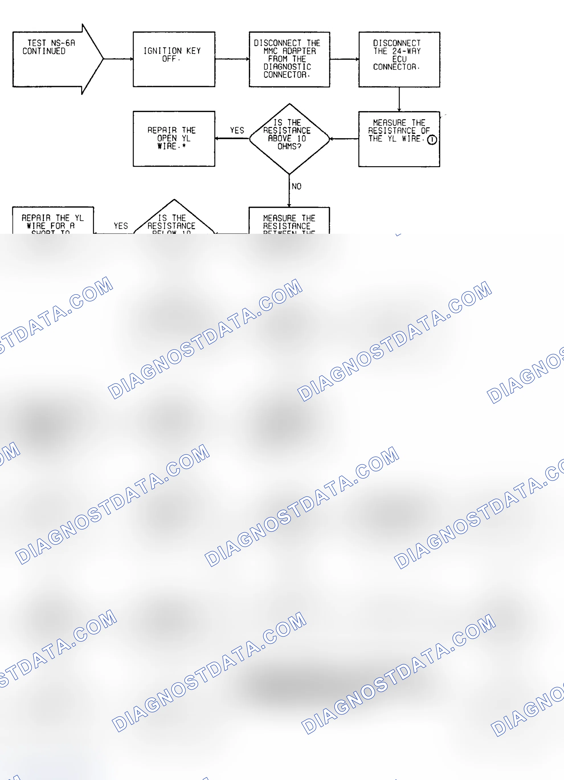 Scheme 41: No Start Test NS-6A: Diagnostic Flow Chart (2 of 2)