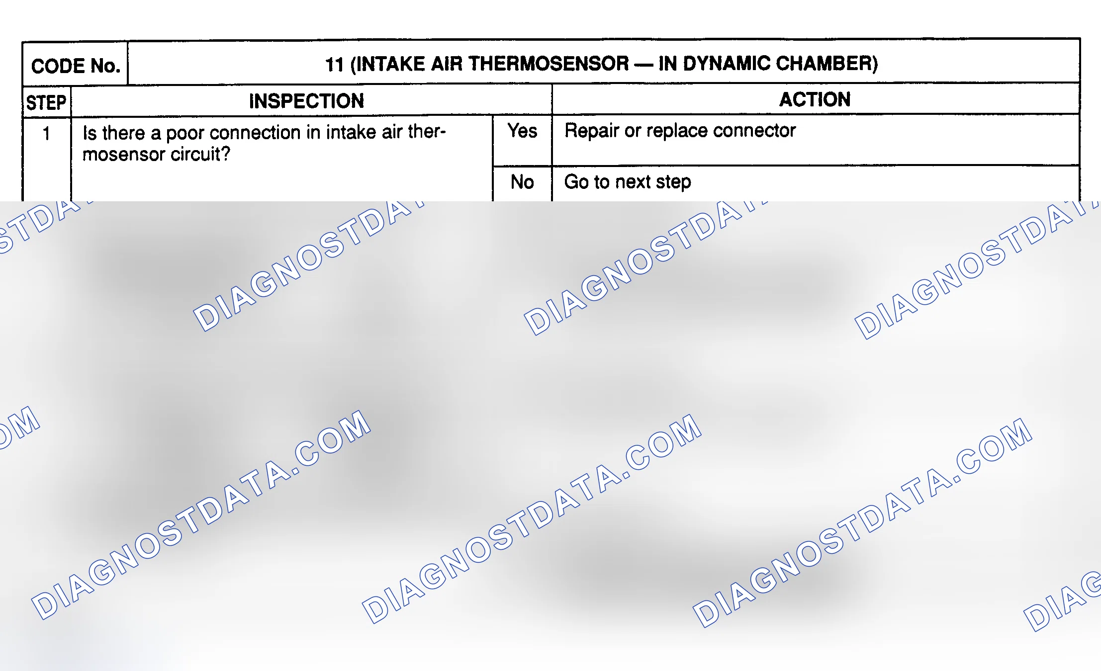 Scheme 15: CODE 11: (IAT - DYNAMIC CHAMBER)