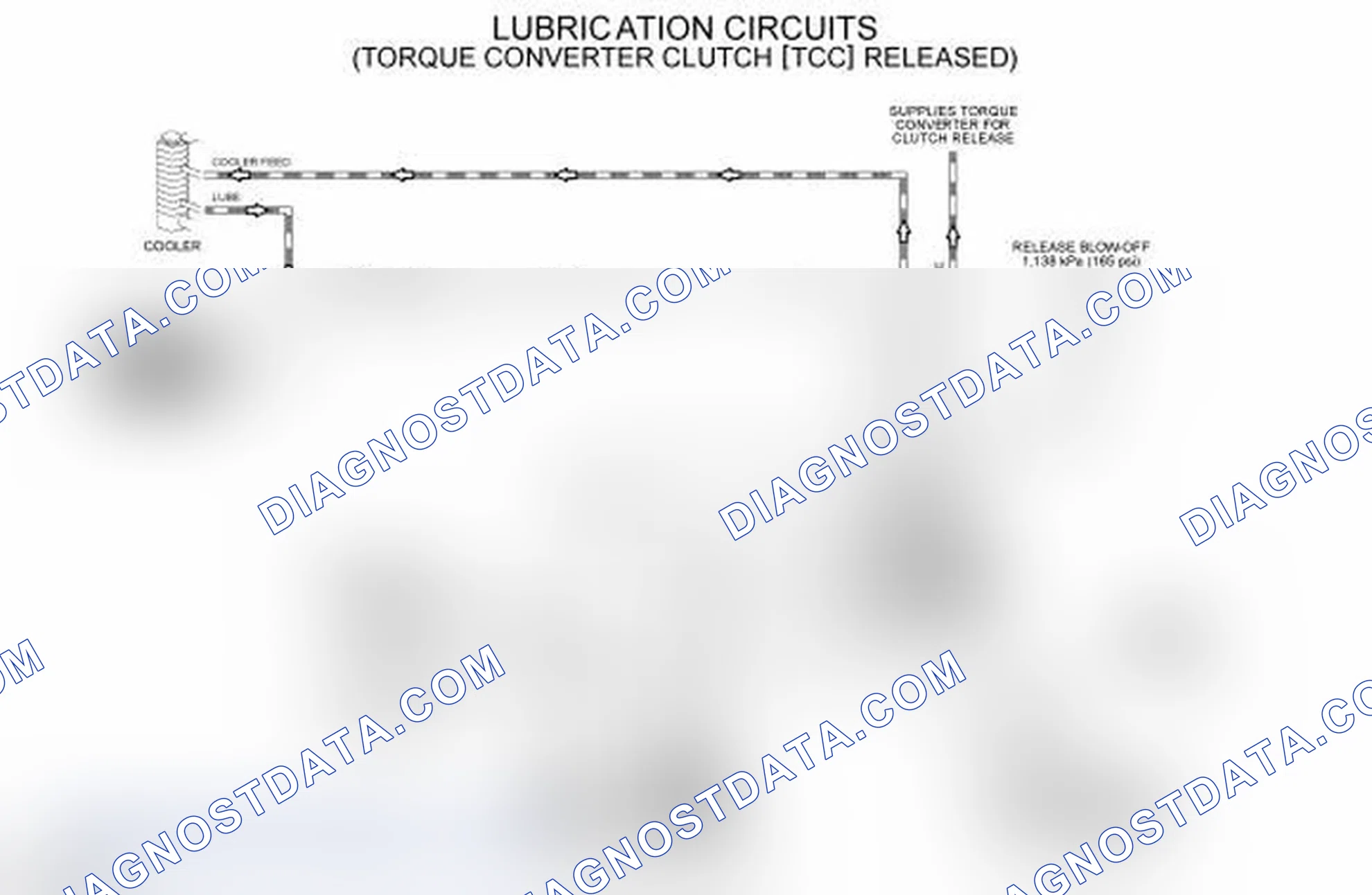 Scheme 81: Lubrication Hydraulic Circuits