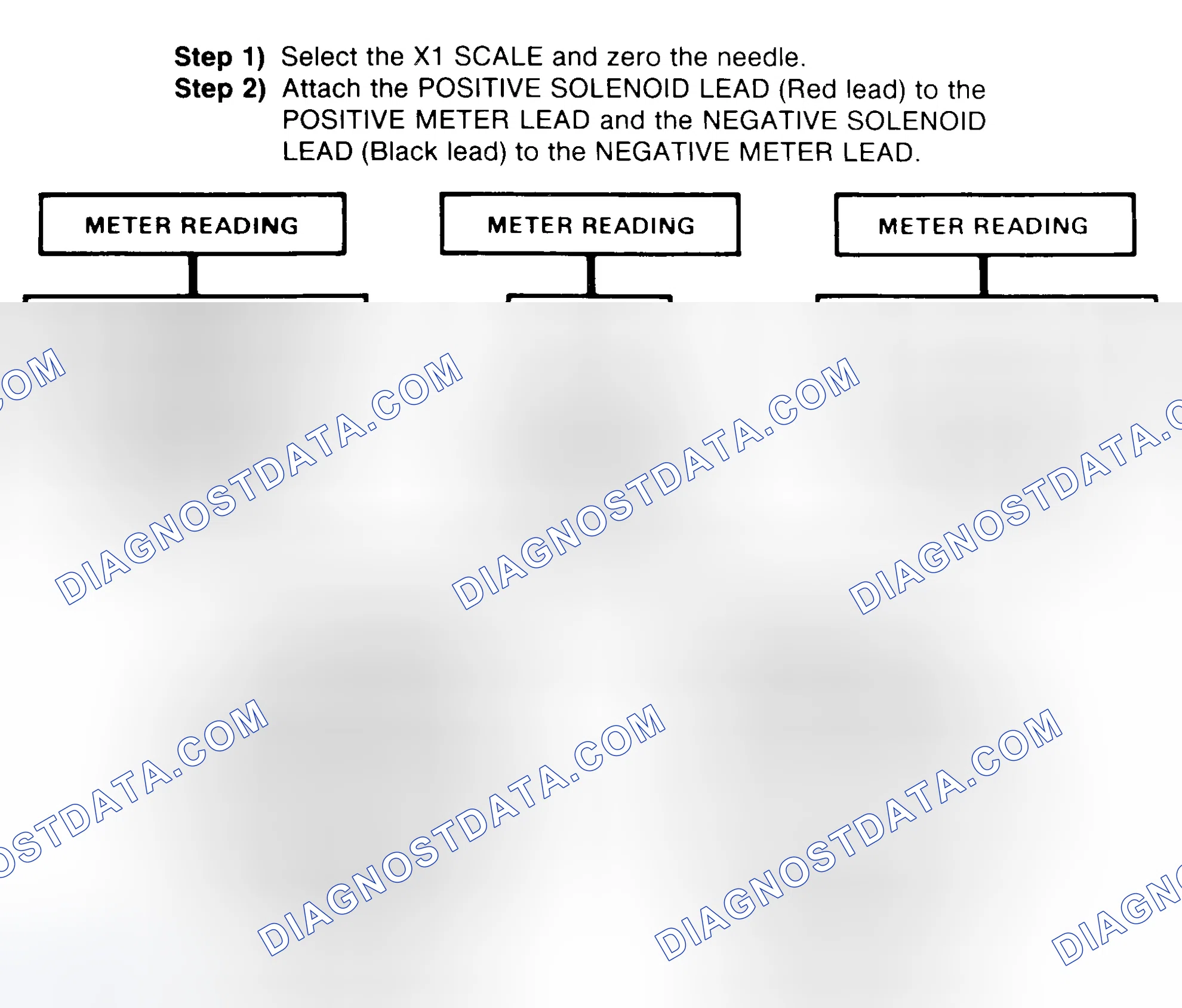 Scheme 2: DIODE CHECK & SOLENOID TEST