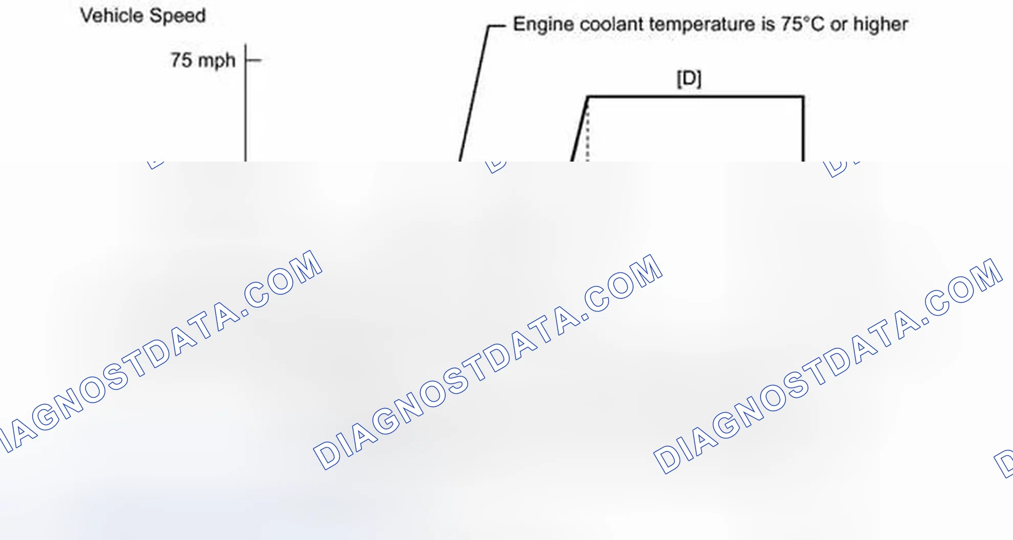 Scheme 320: CONFIRMATION DRIVING PATTERN