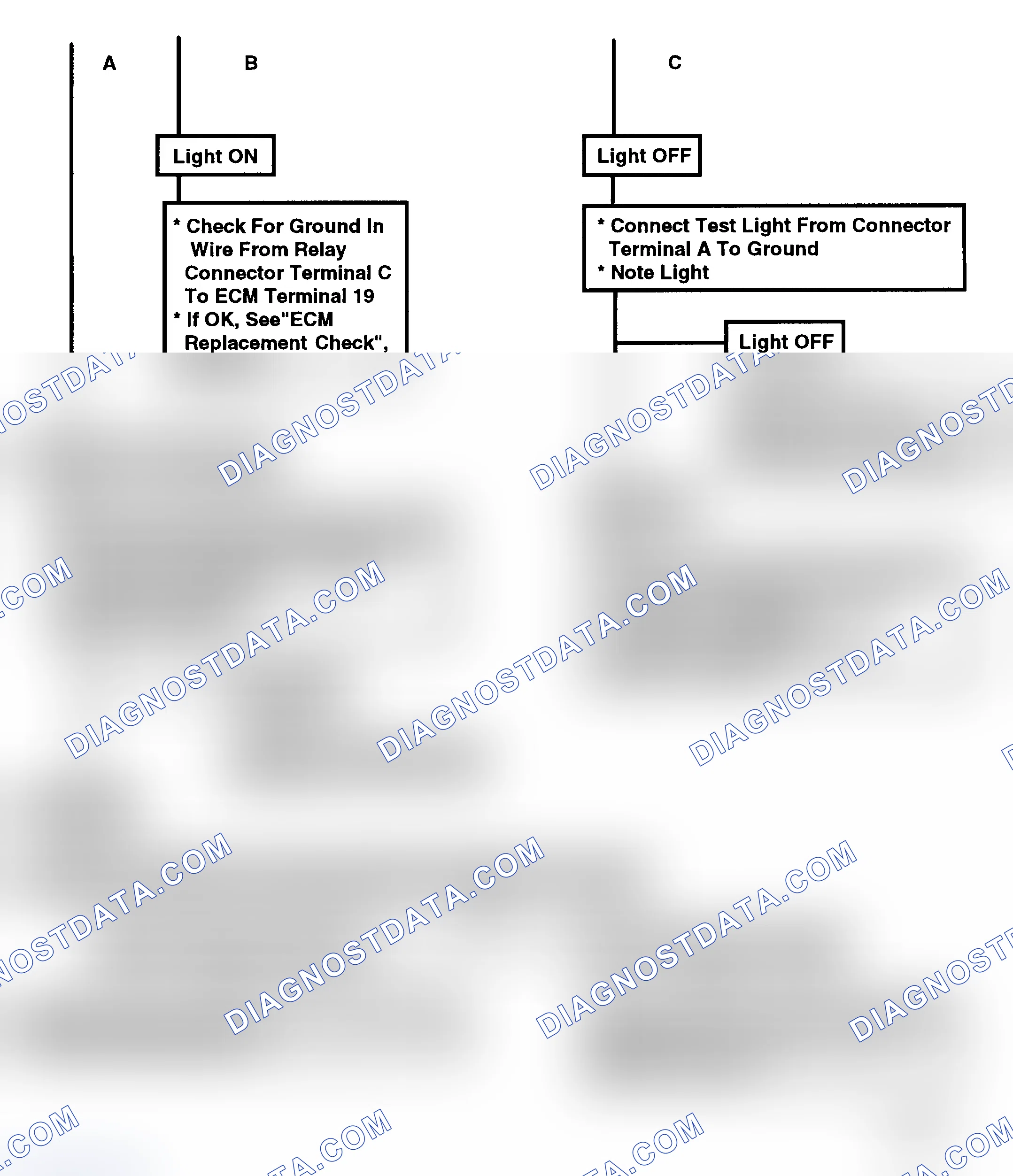Scheme 205: Flow Chart C10C, A/C Cut-Out Relay (2 Of 2)
