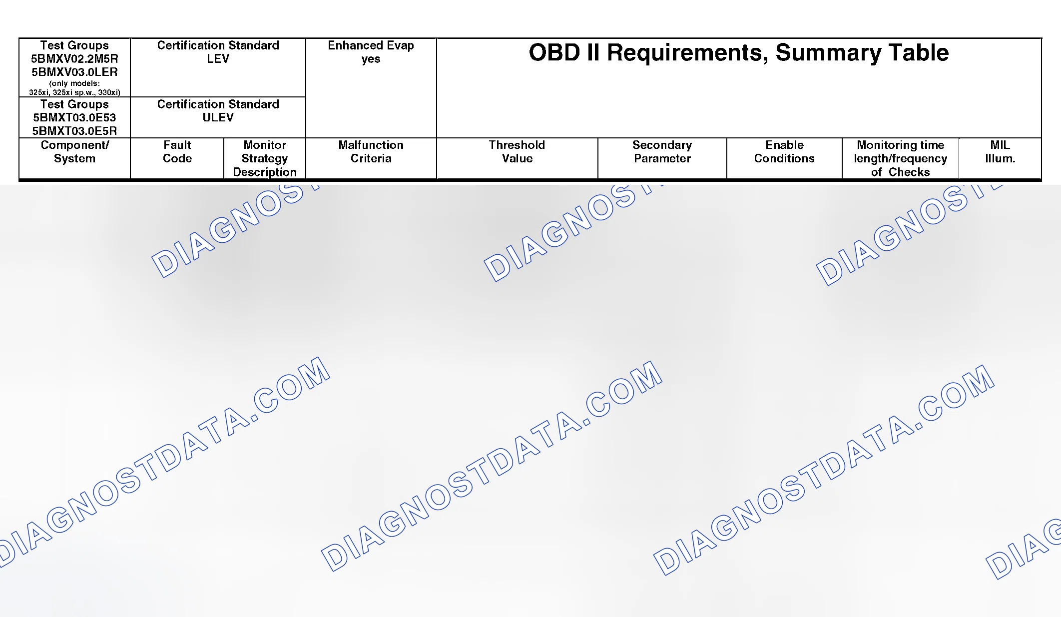 Scheme 347: OBD II Diagnostic Chart (13 Of 21)