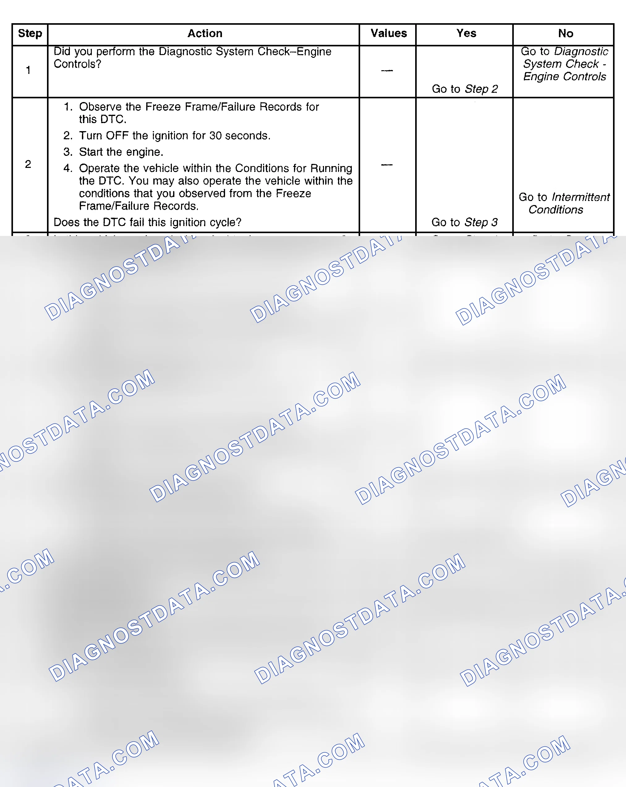 Scheme 460: Diagnostic Procedures