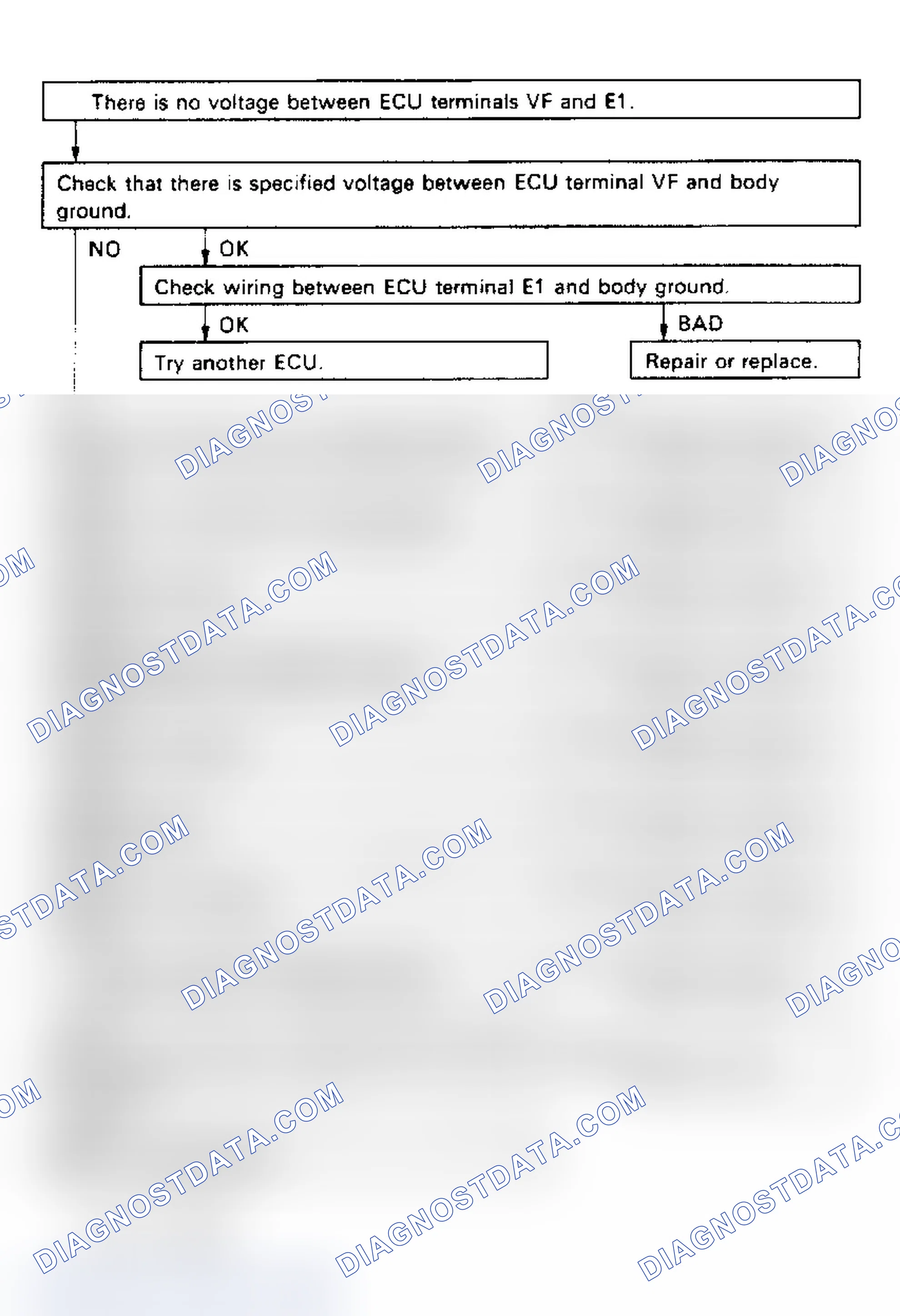 Scheme 23: Code 21, 27/Test No. 4 Flow Chart Oxygen Sensor Signal