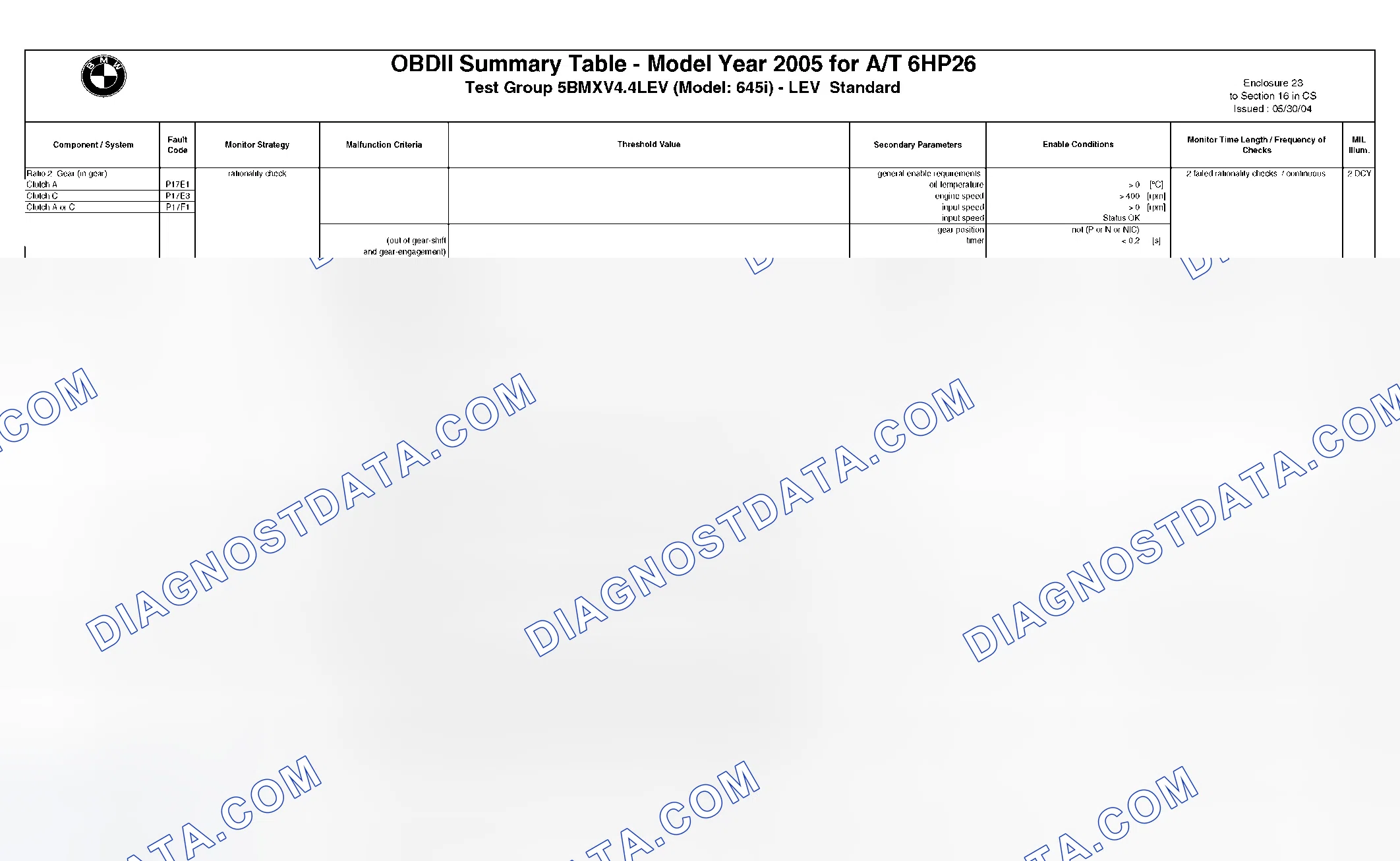 Scheme 277: DTC Chart - (19 Of 49)