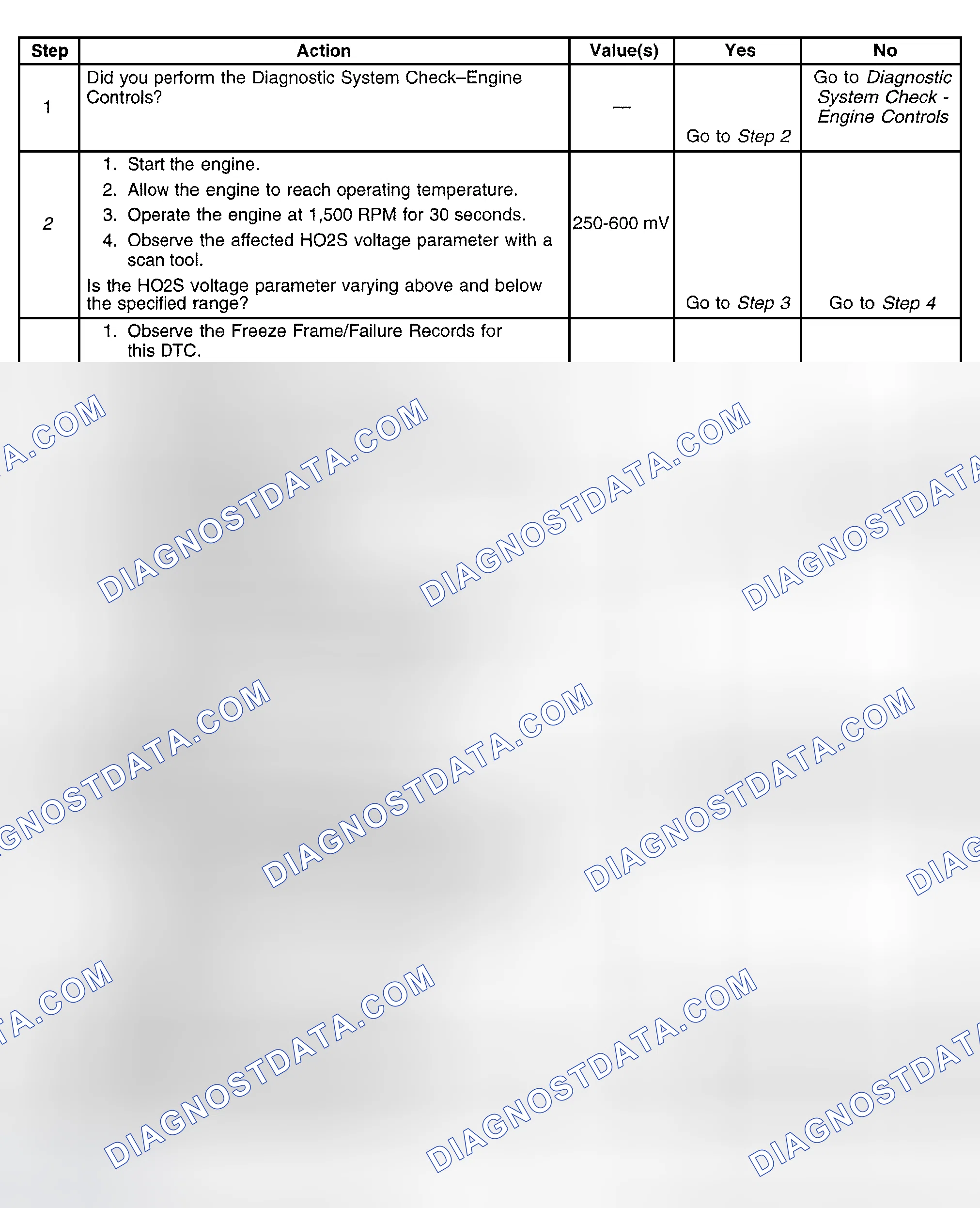 Scheme 384: Diagnostic Procedure