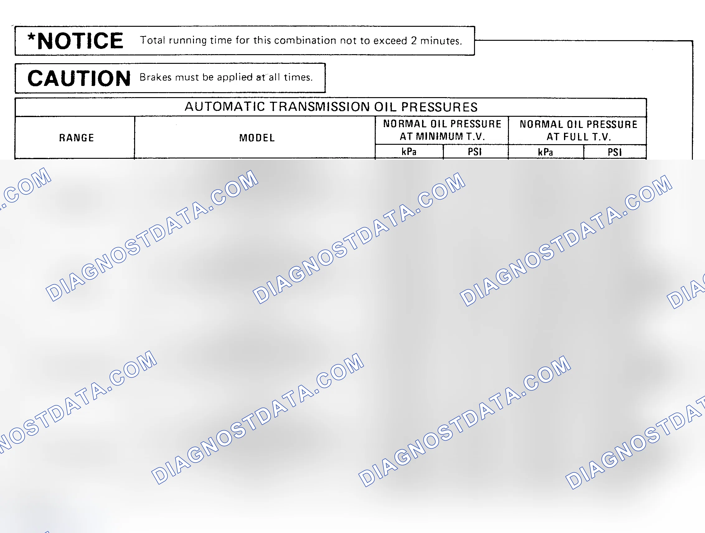 Scheme 17: OIL PRESSURE SPECIFICATION CHARTS