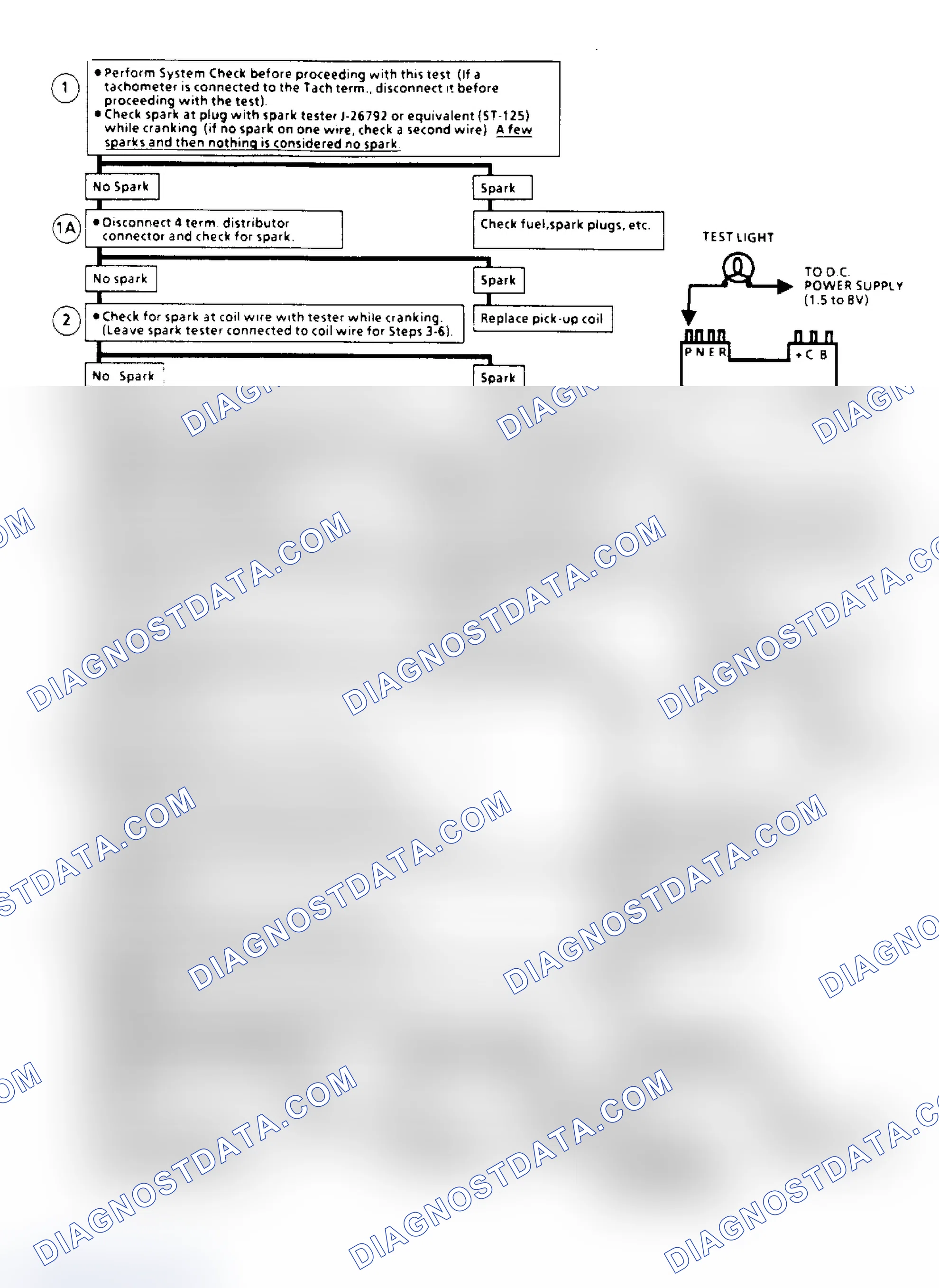 Scheme 106: Ignition System Check (Remote Coil) Flow Chart (2.5L "S/T" Series)