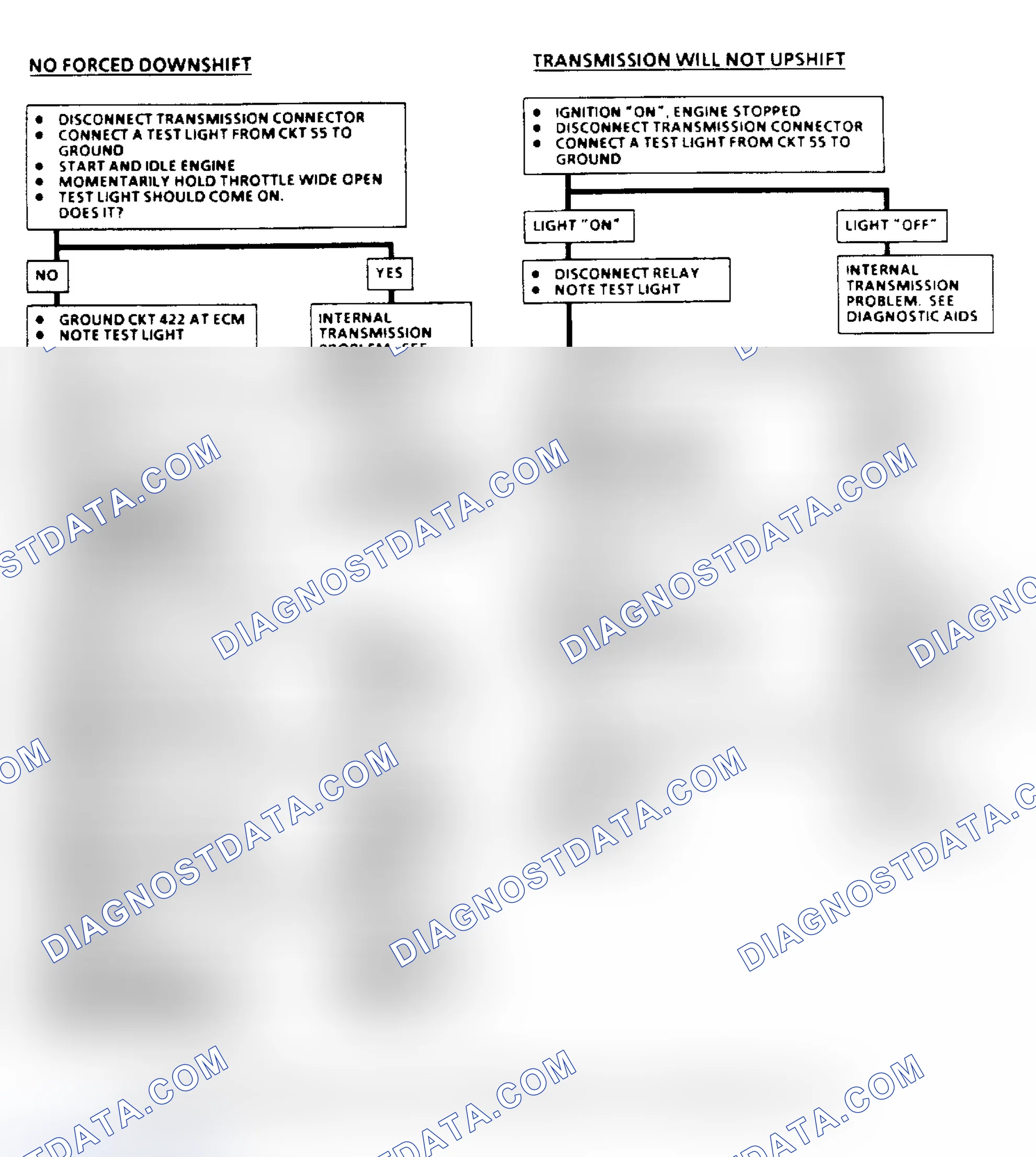 Scheme 132: THM 400 Downshift Control Electrical Diagnosis Flow Chart