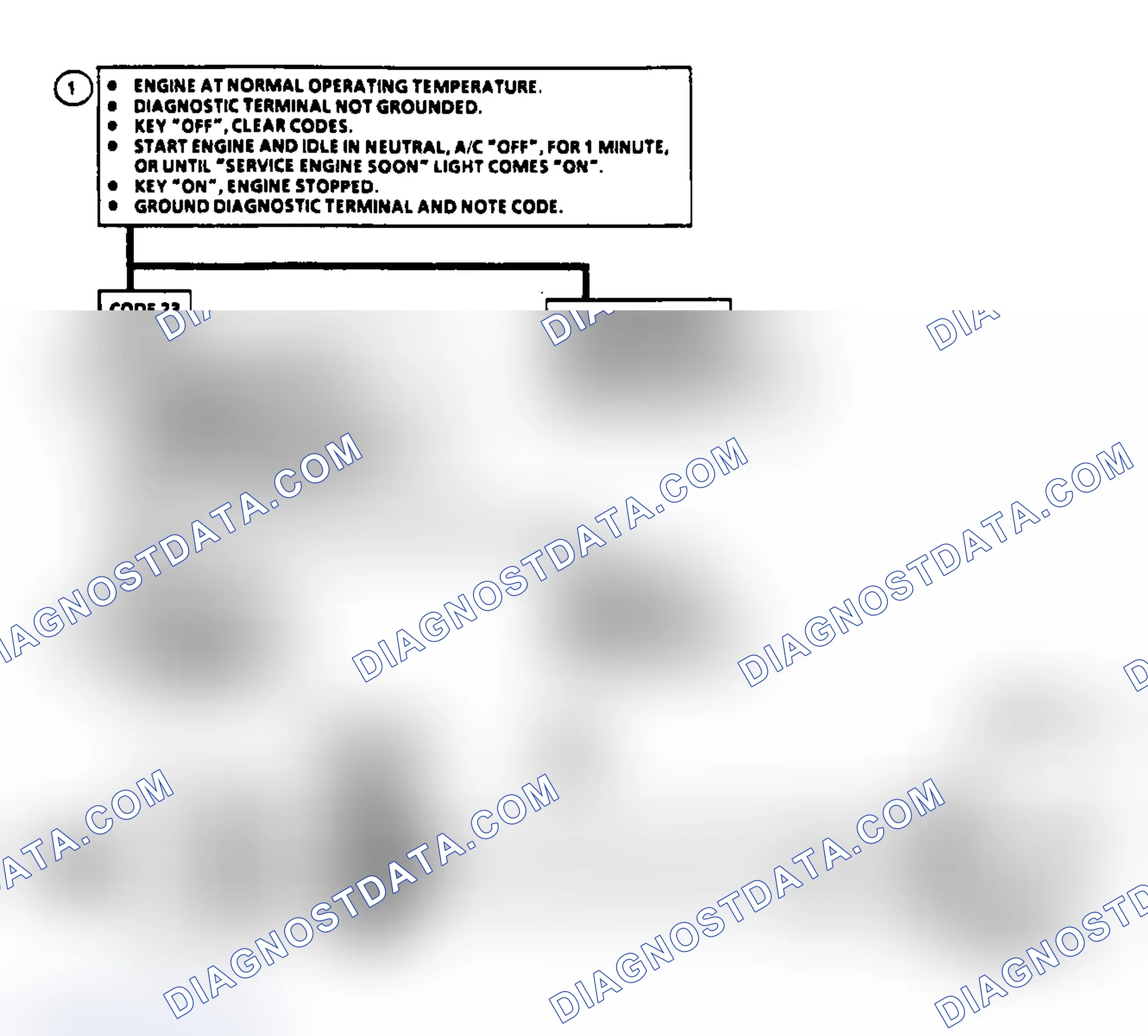 Scheme 42: Code 23: Circuit Diagram & Flow Chart TPS Misadjusted