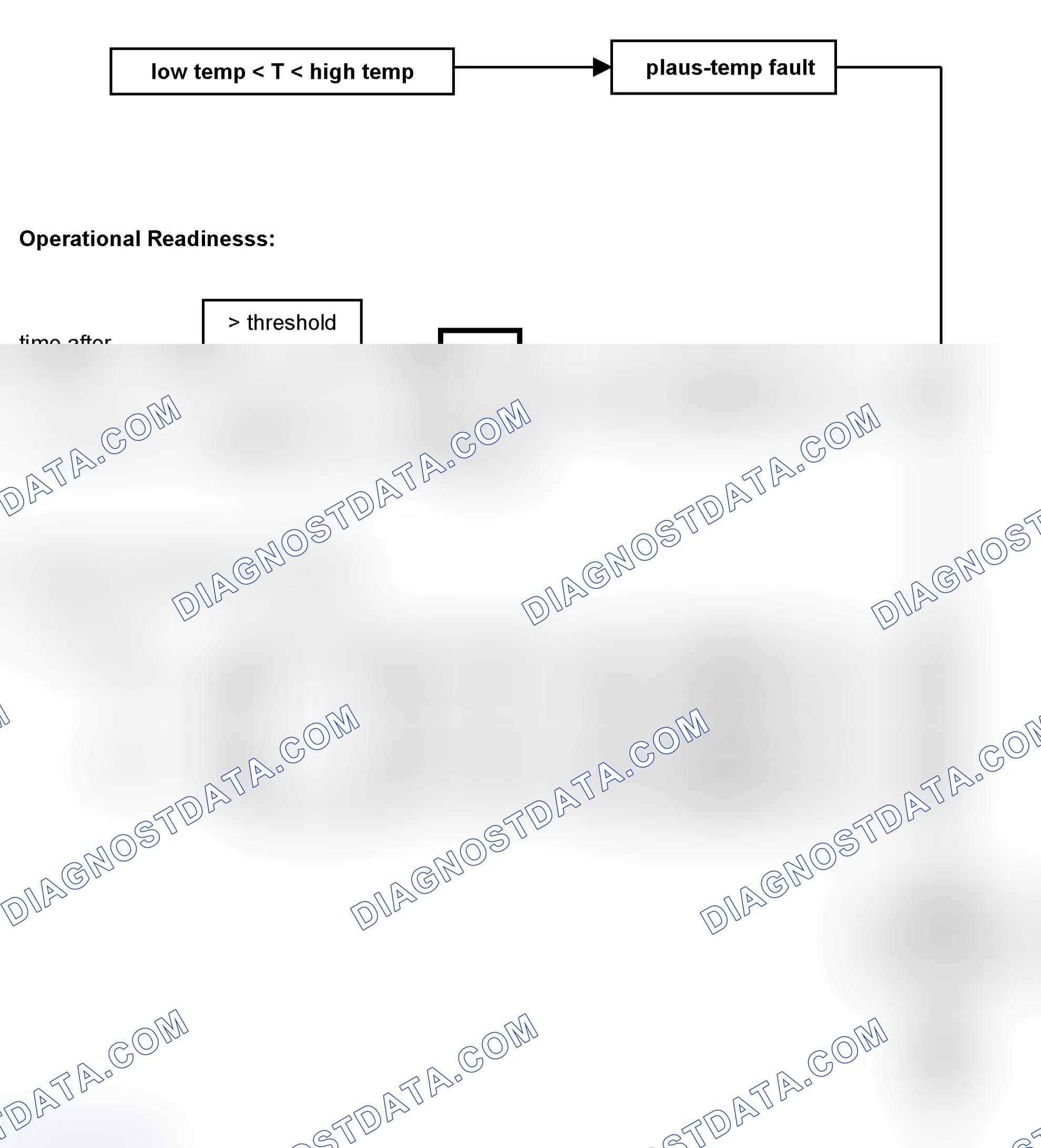 Scheme 369: Monitoring Overview