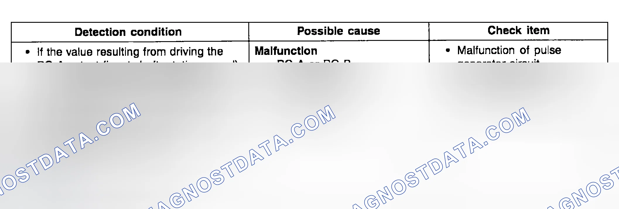 Scheme 83: TROUBLESHOOTING GUIDE