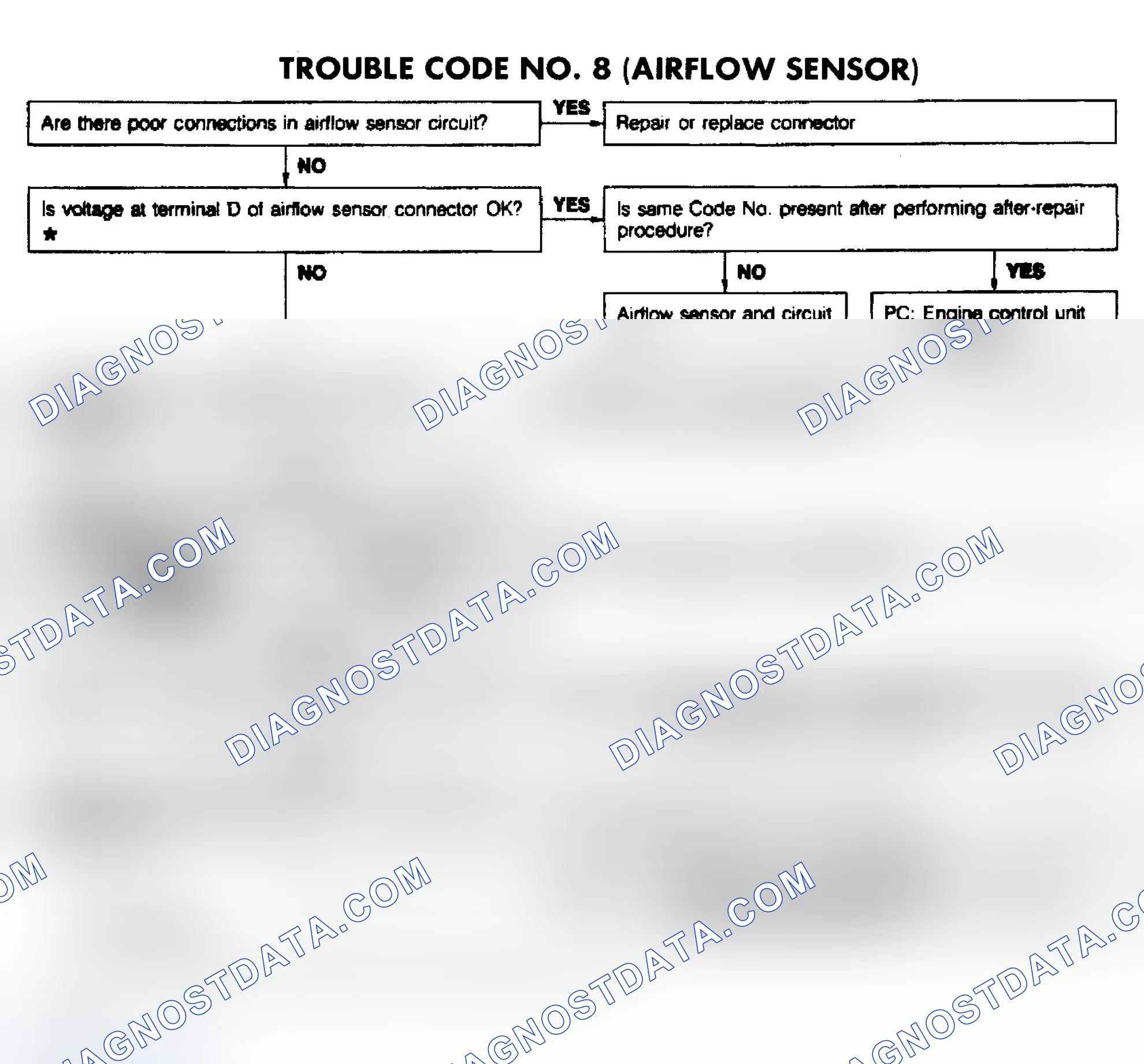 Scheme 109: Code No.8 - Airflow Sensor
