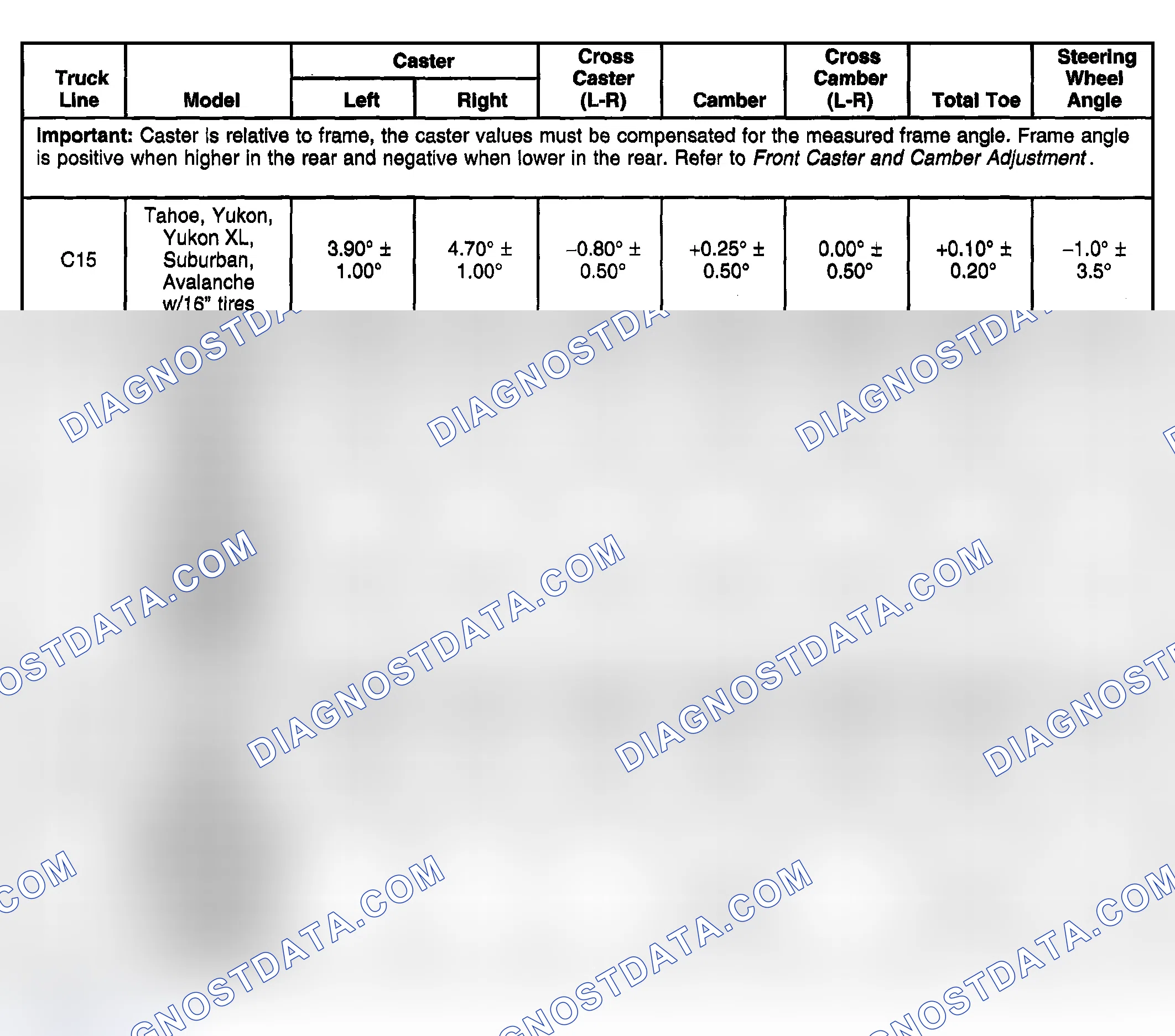Scheme 2: Wheel Alignment Specifications