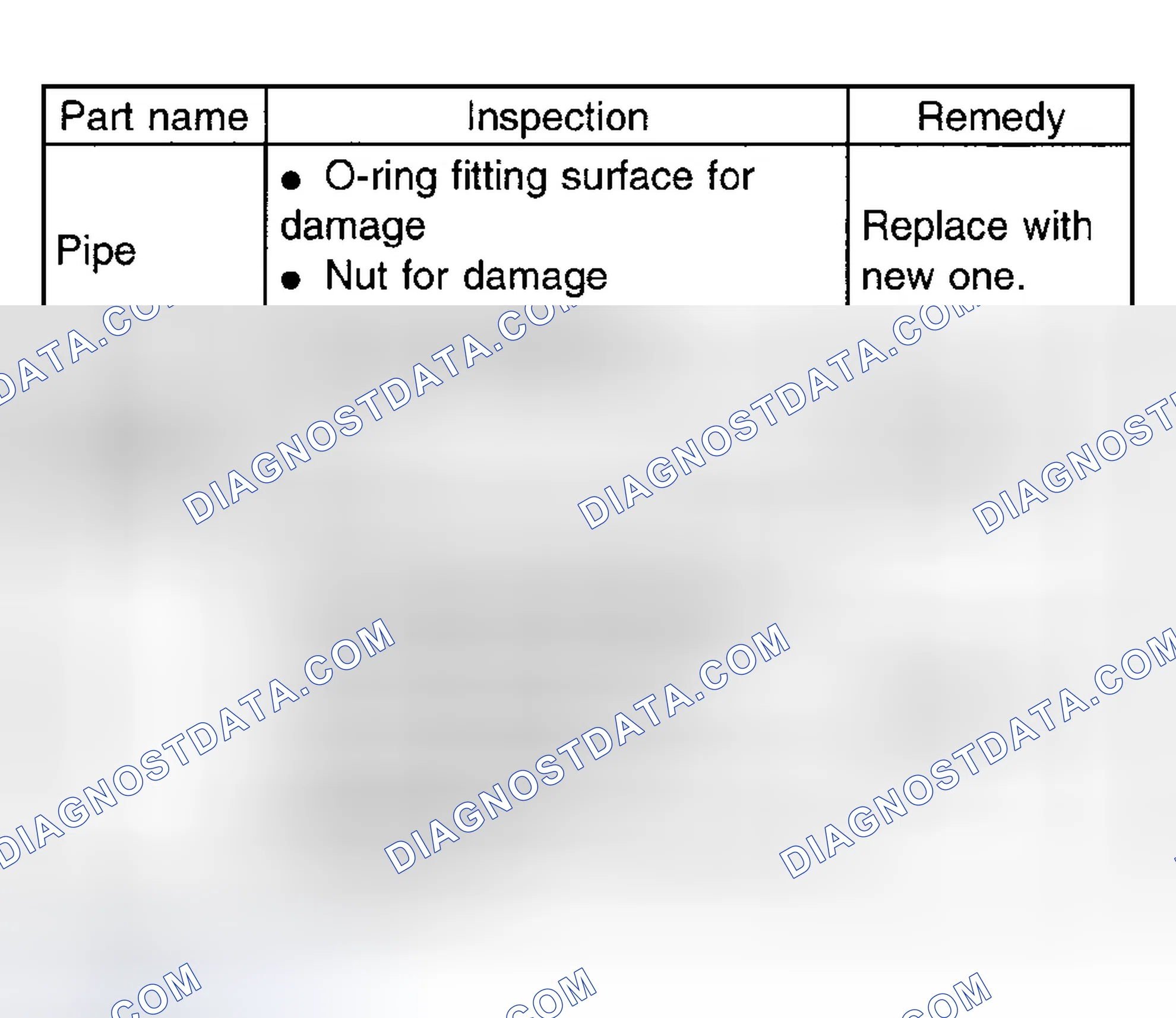 Scheme 75: Inspection Chart