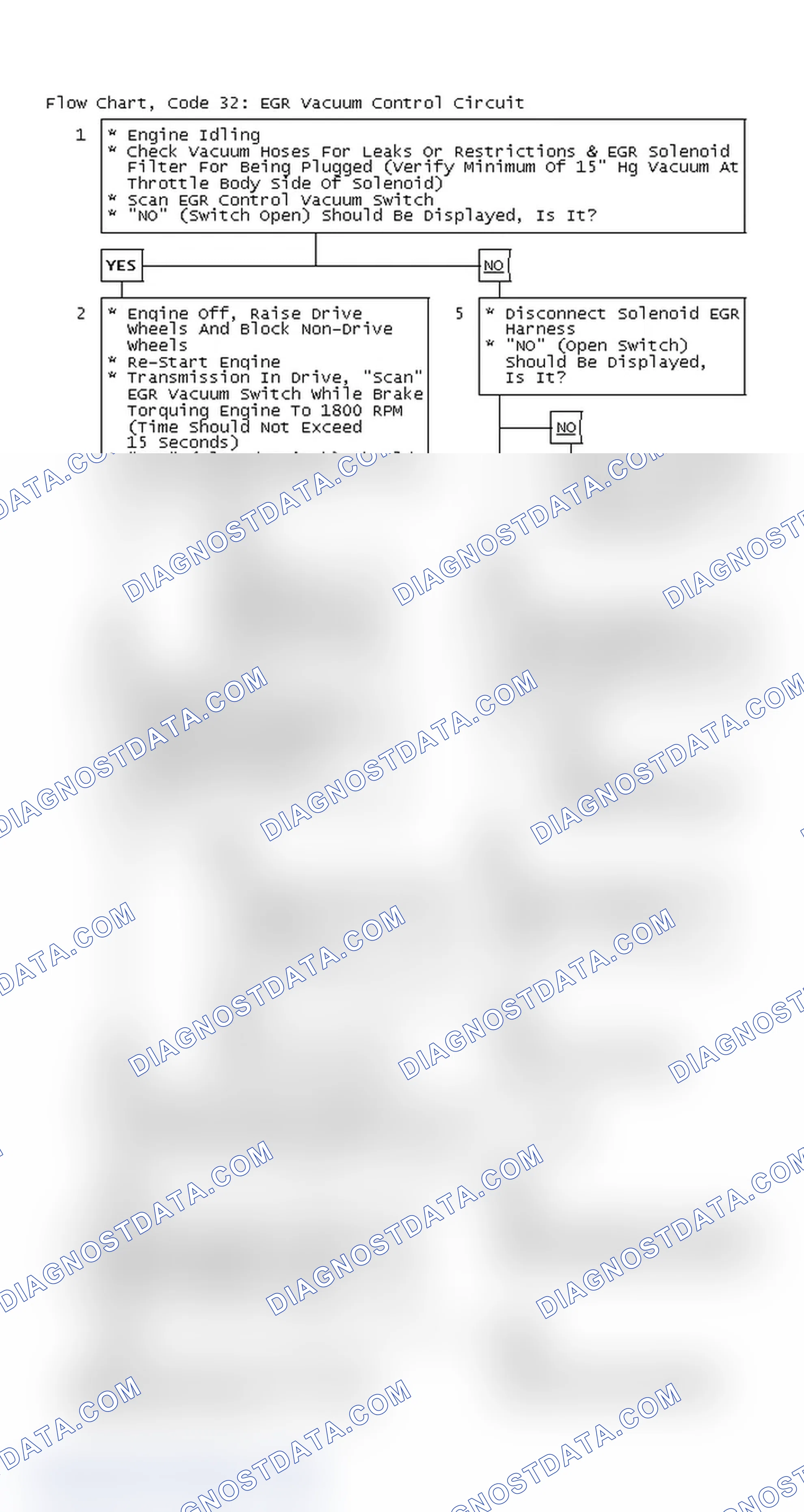 Scheme 201: Flow Chart, Code 32: EGR Vacuum Control Circuit