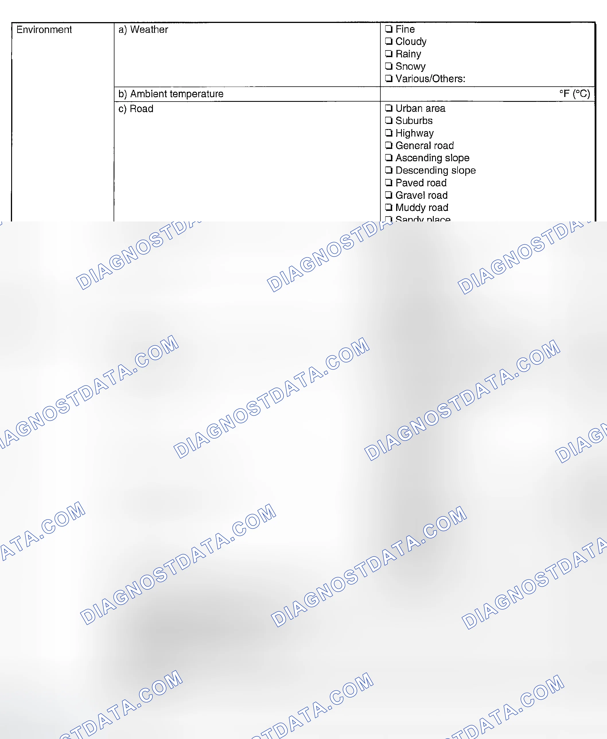Scheme 152: CONDITIONS UNDER WHICH TROUBLE OCCURS