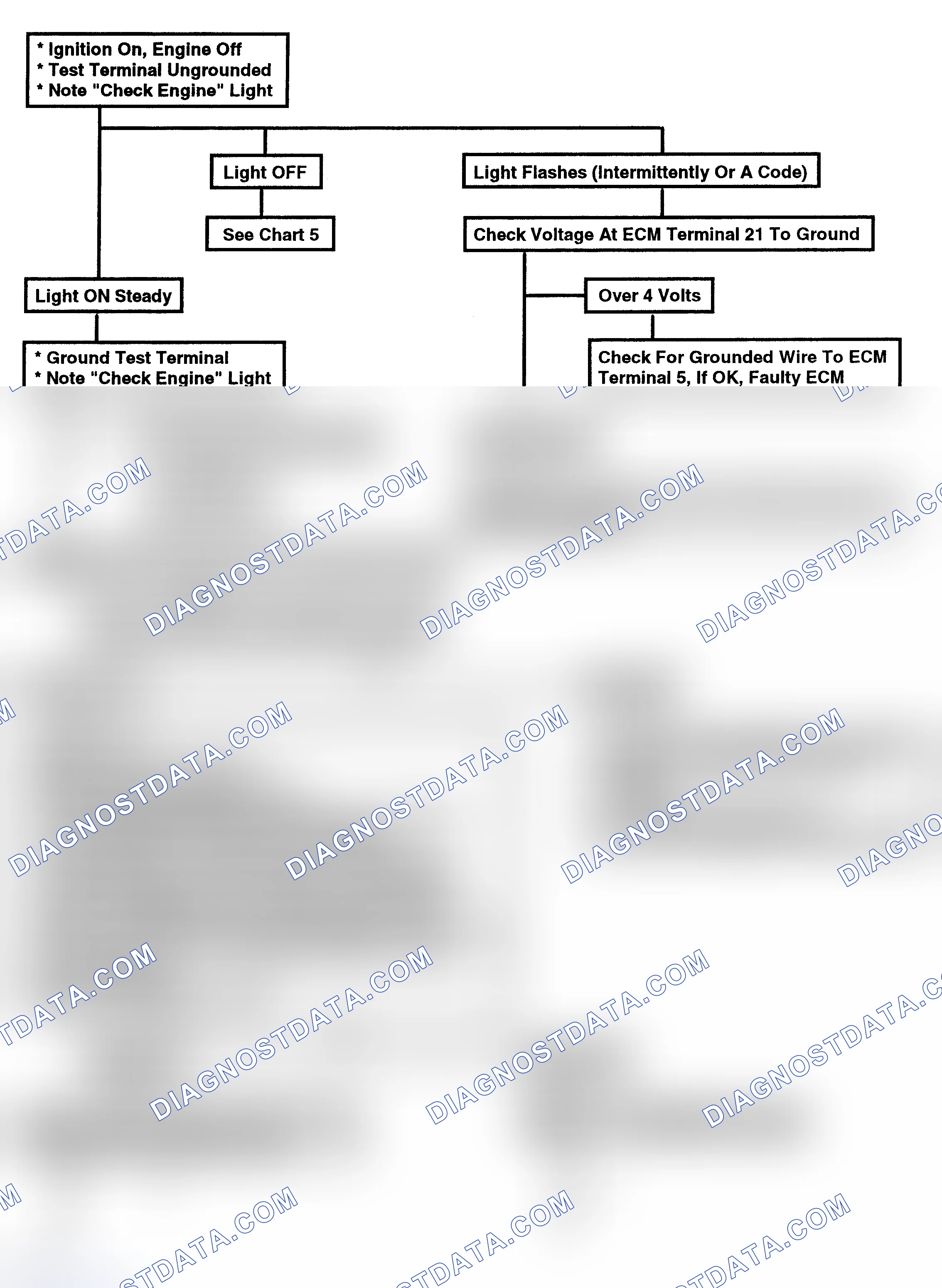 Scheme 140: Flow Chart - Diagnostic Circuit Check