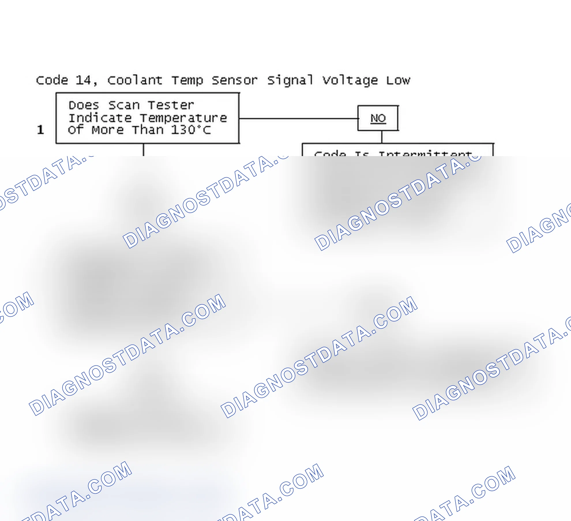 Scheme 187: Code 14, Coolant Temp Sensor Signal Voltage Low