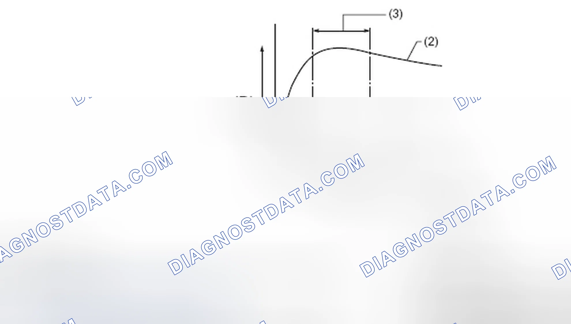 Scheme 81: PRINCIPLE OF ABS CONTROL